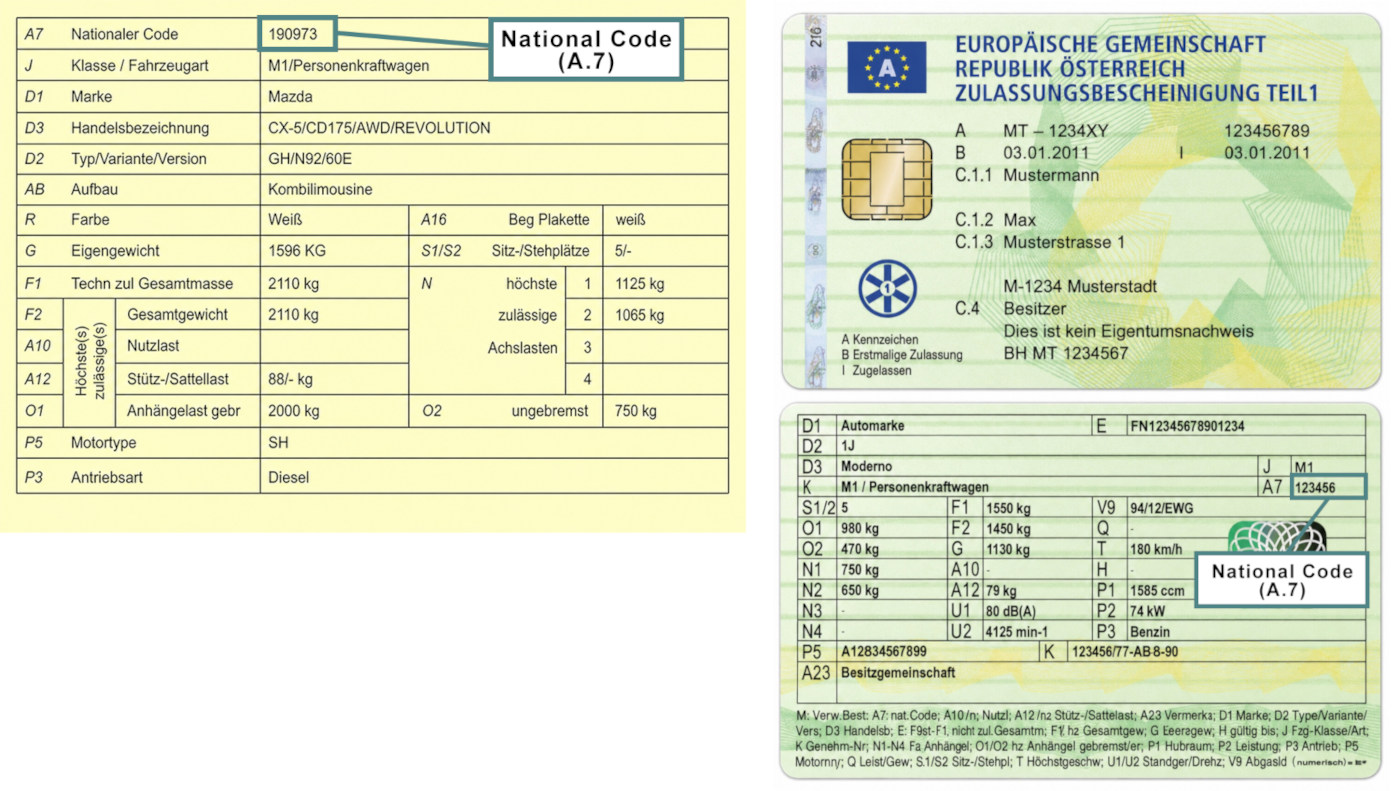 Österreichische Fahrzeugscheine, wobei der Abschnitt für den National Code hervorgehoben ist.