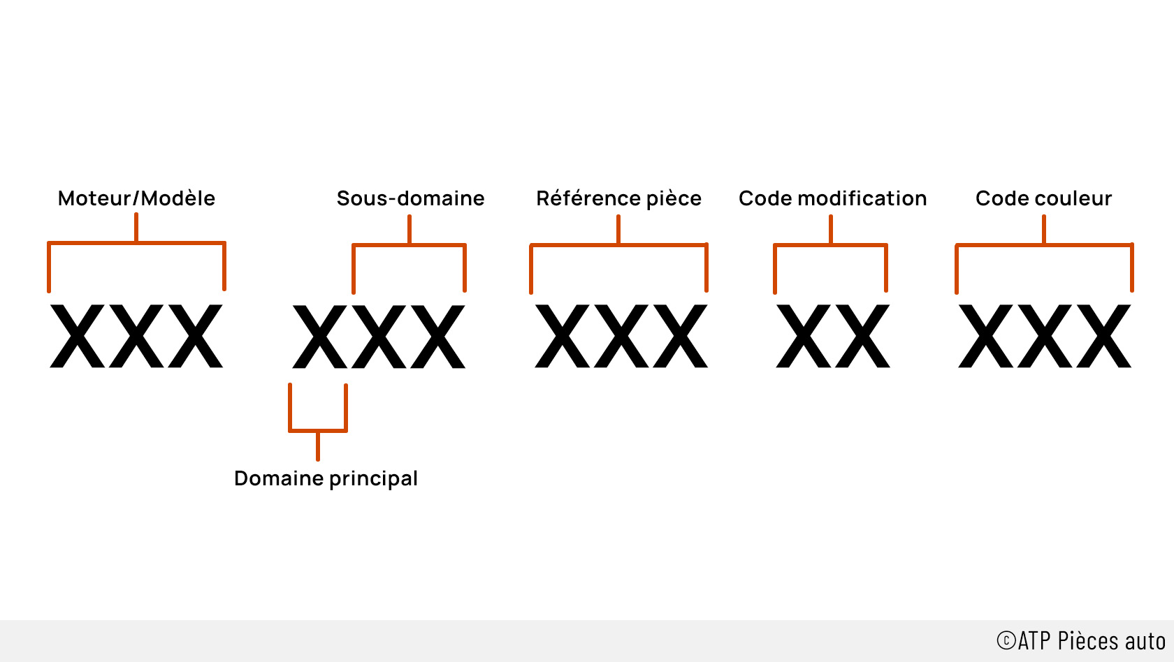 Décomposition de la signification du numéro OE