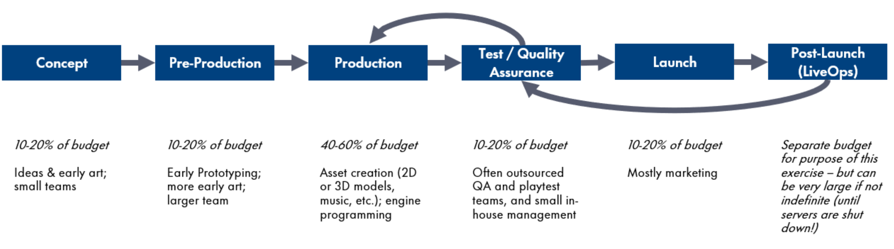 Figure 1 flowchart of production