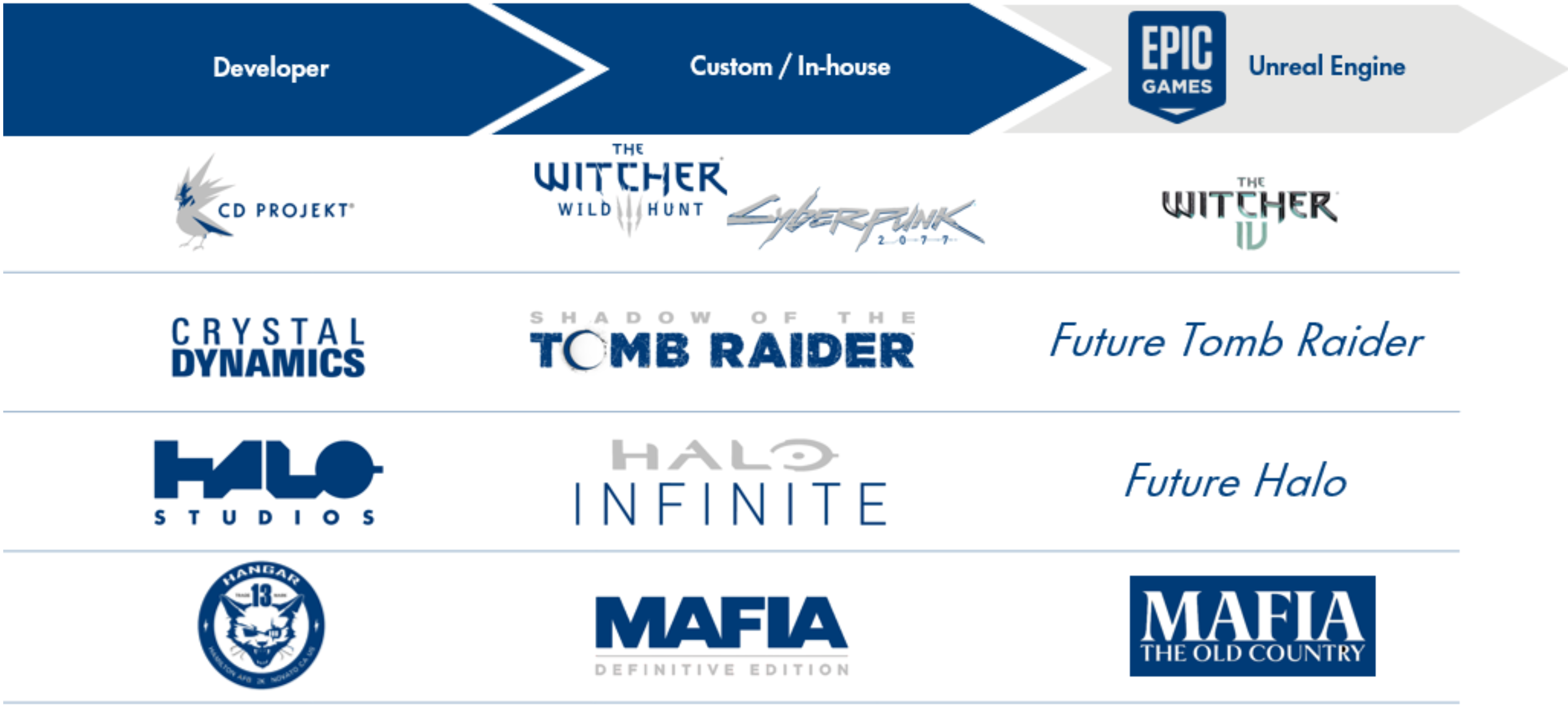 Figure 4 list of dev studios