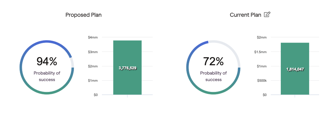 Screenshot from the RightCapital financial planning platform's client portal