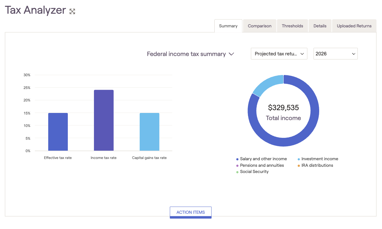 RightCapital's Tax Analyzer summary showing bar chart of tax rates and a $329,535 total income donut chart for 2026, with income sources listed.