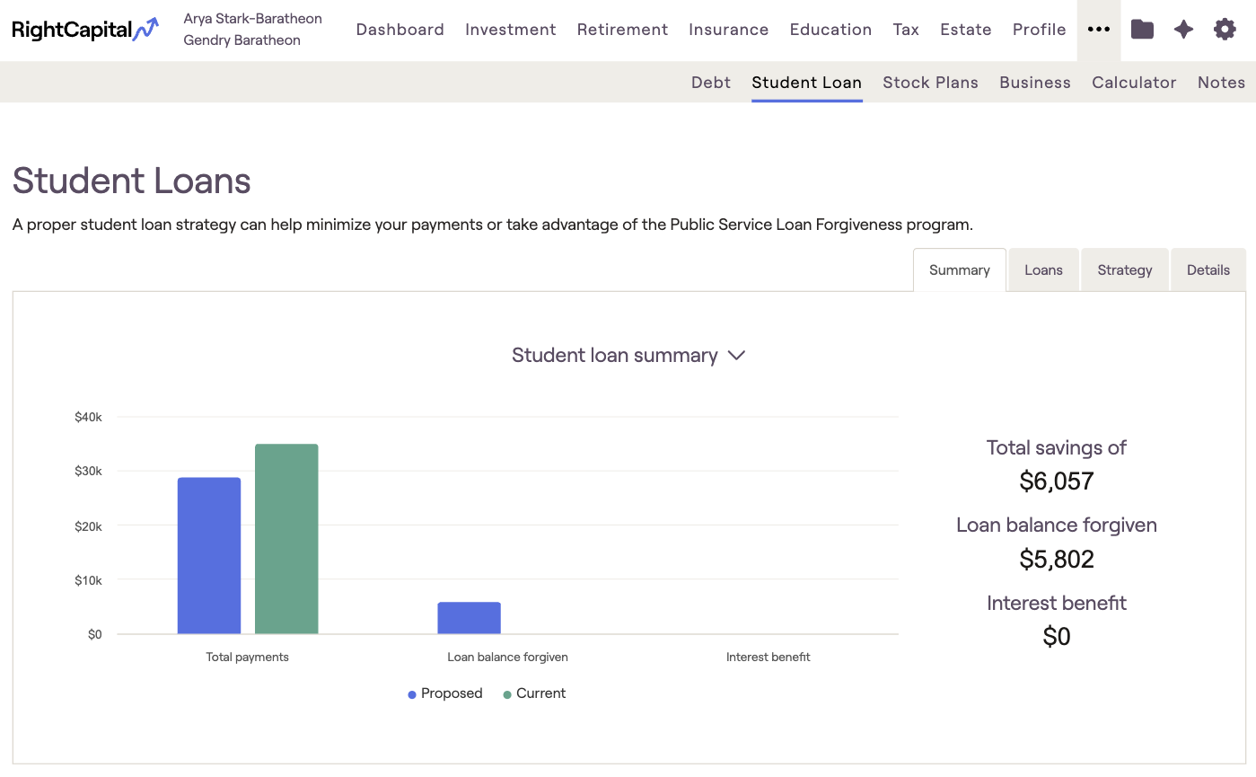 A chart from RightCapital's Student Loan module compares proposed and current student loan payments, with total savings of $6,057, loan balance forgiven at $5,802, and zero interest benefit.