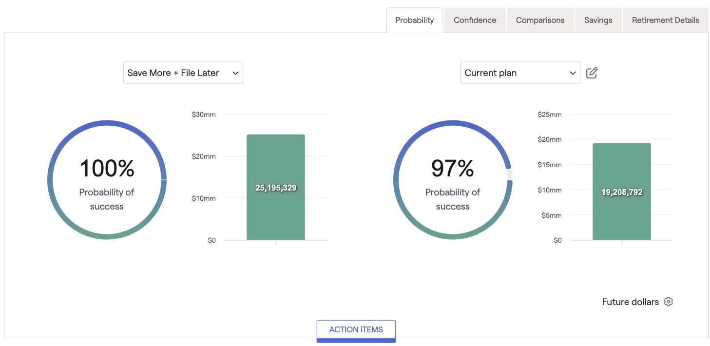 Two charts compare financial plans: Left shows 100% success with $25M, right shows 97% success with $19.2M. Tabs and action button visible.