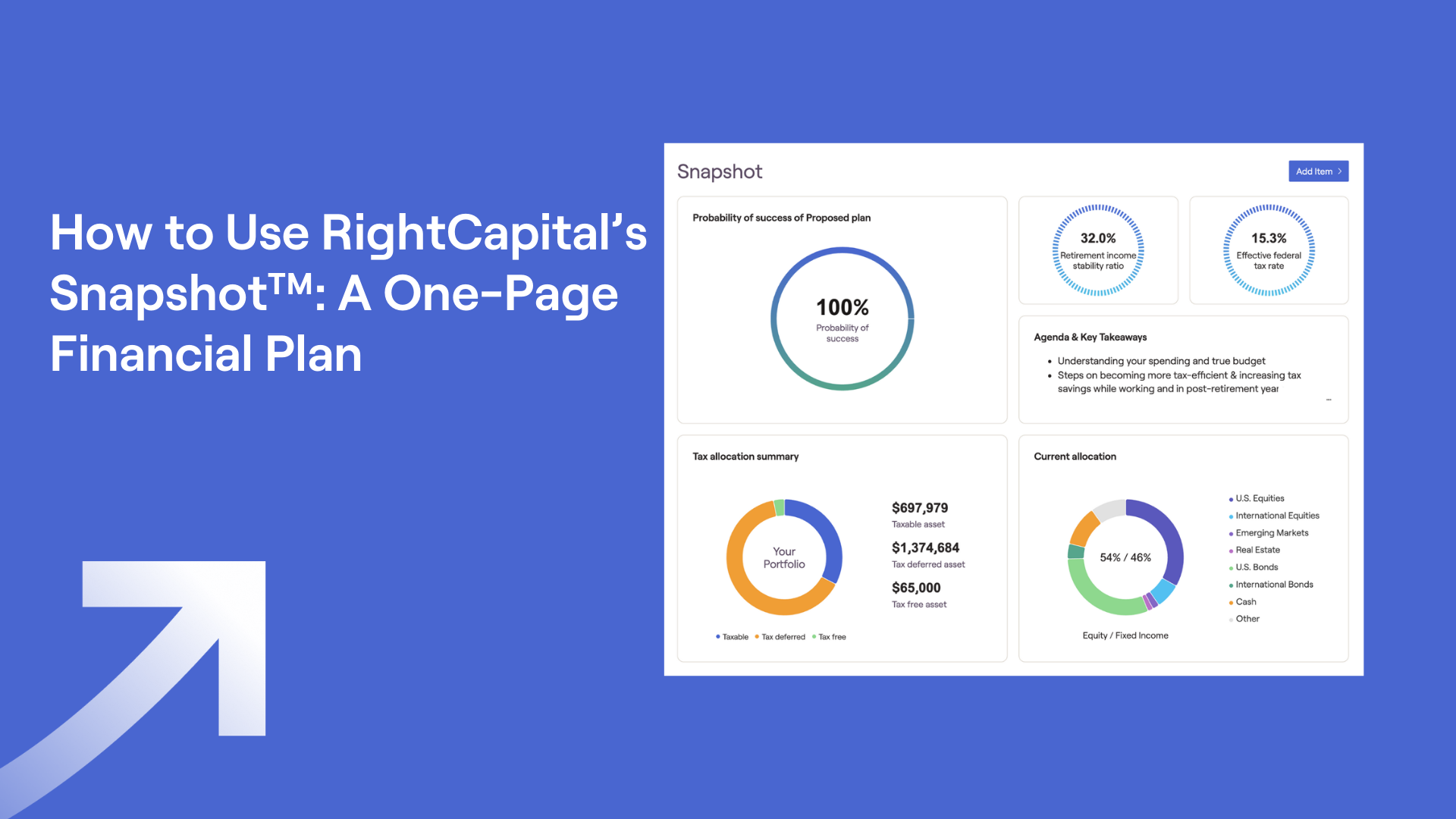 Screenshot of RightCapital's Snapshot and text "How to Use RightCapital's Snapshot: A One-Page Financial Plan"