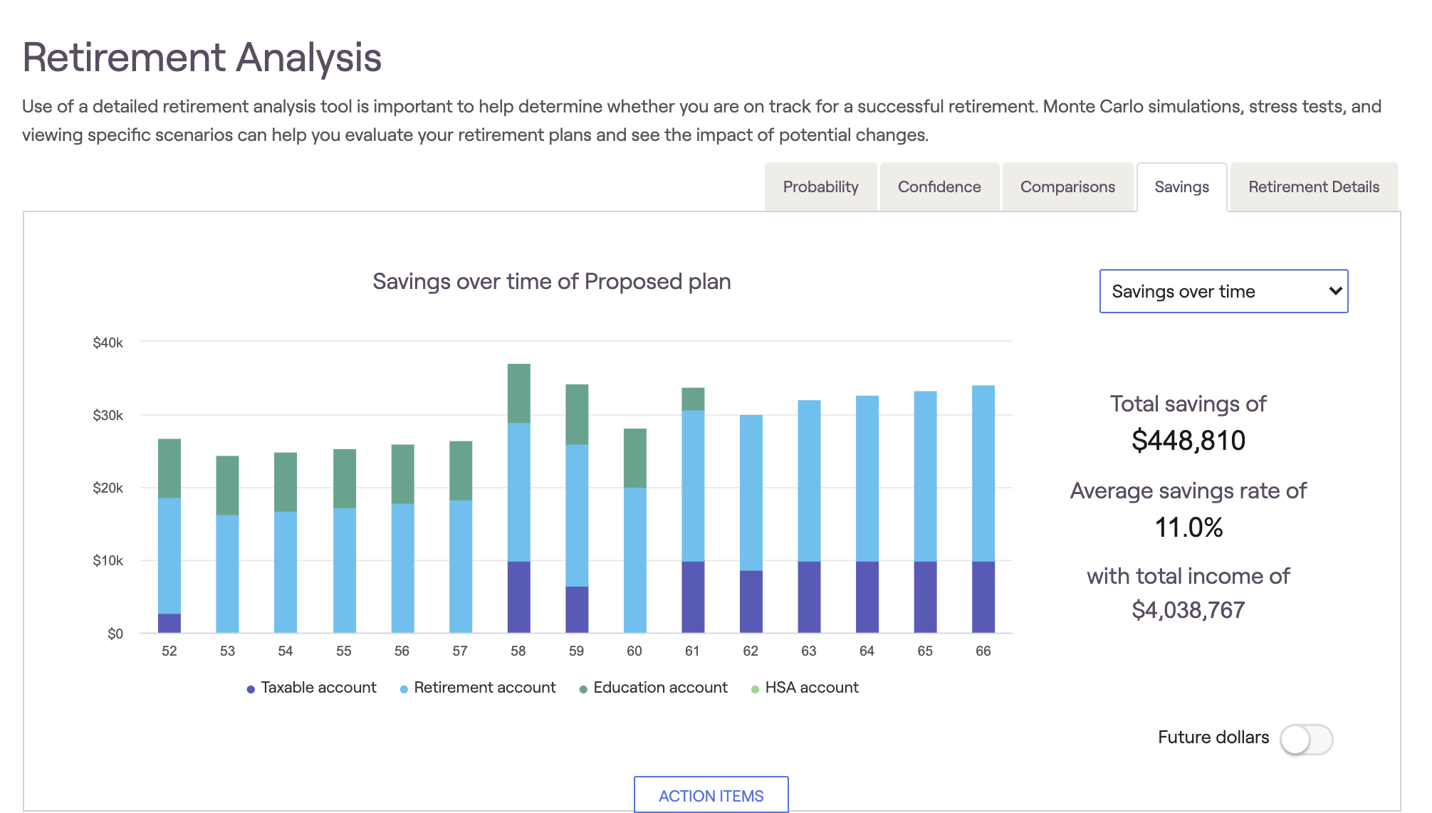 Retirement Savings Over Time screenshot from RightCapital platform
