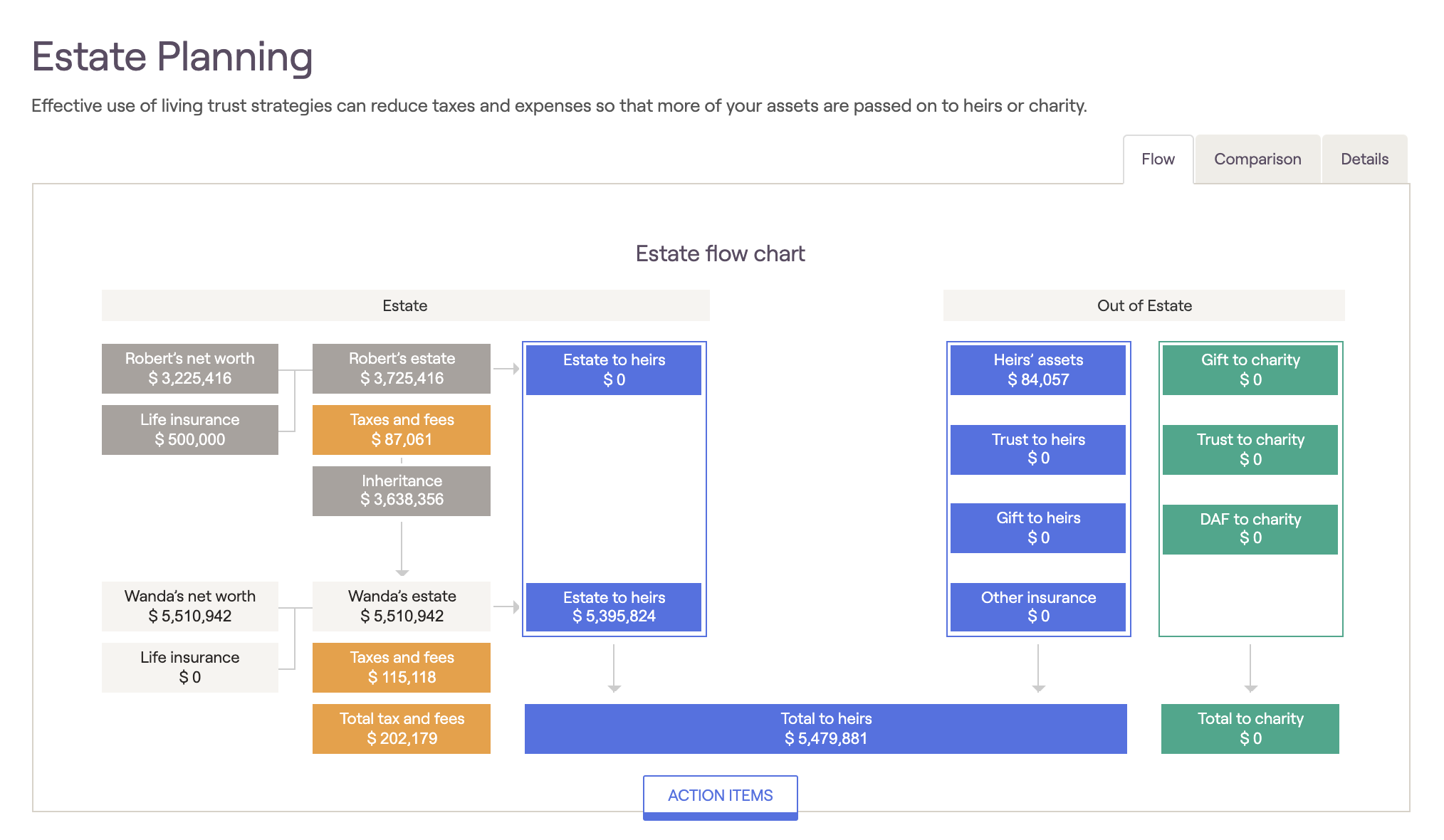 Estate Planning screenshot from RightCapital platform