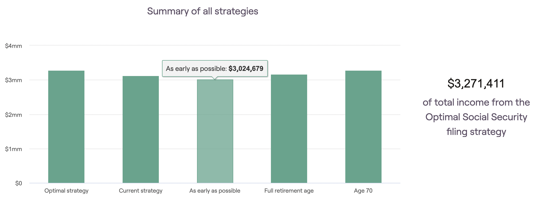 RightCapital screenshot of Social Security strategies