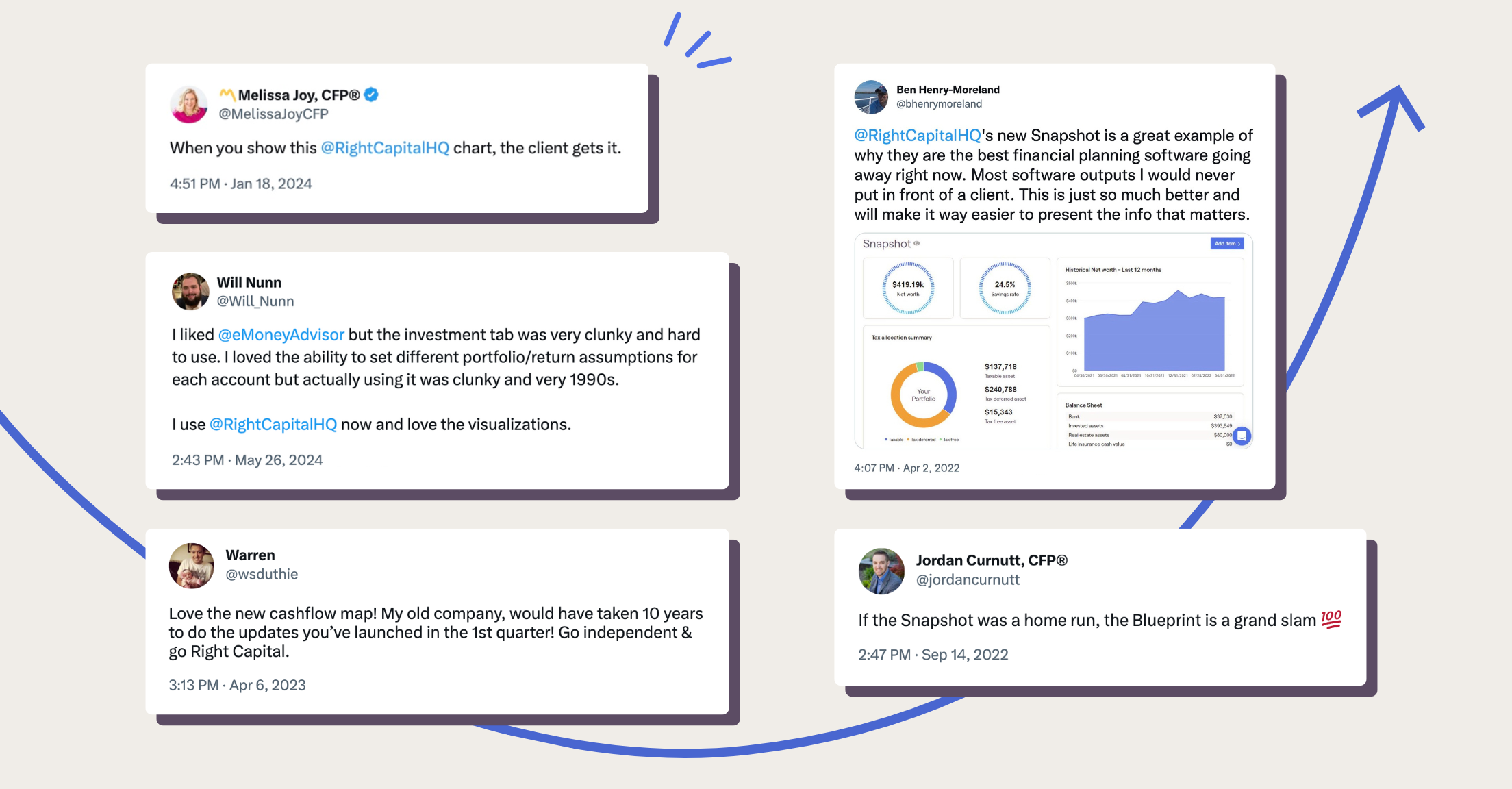 Financial advisor social media posts about RightCapital visuals and visualizations