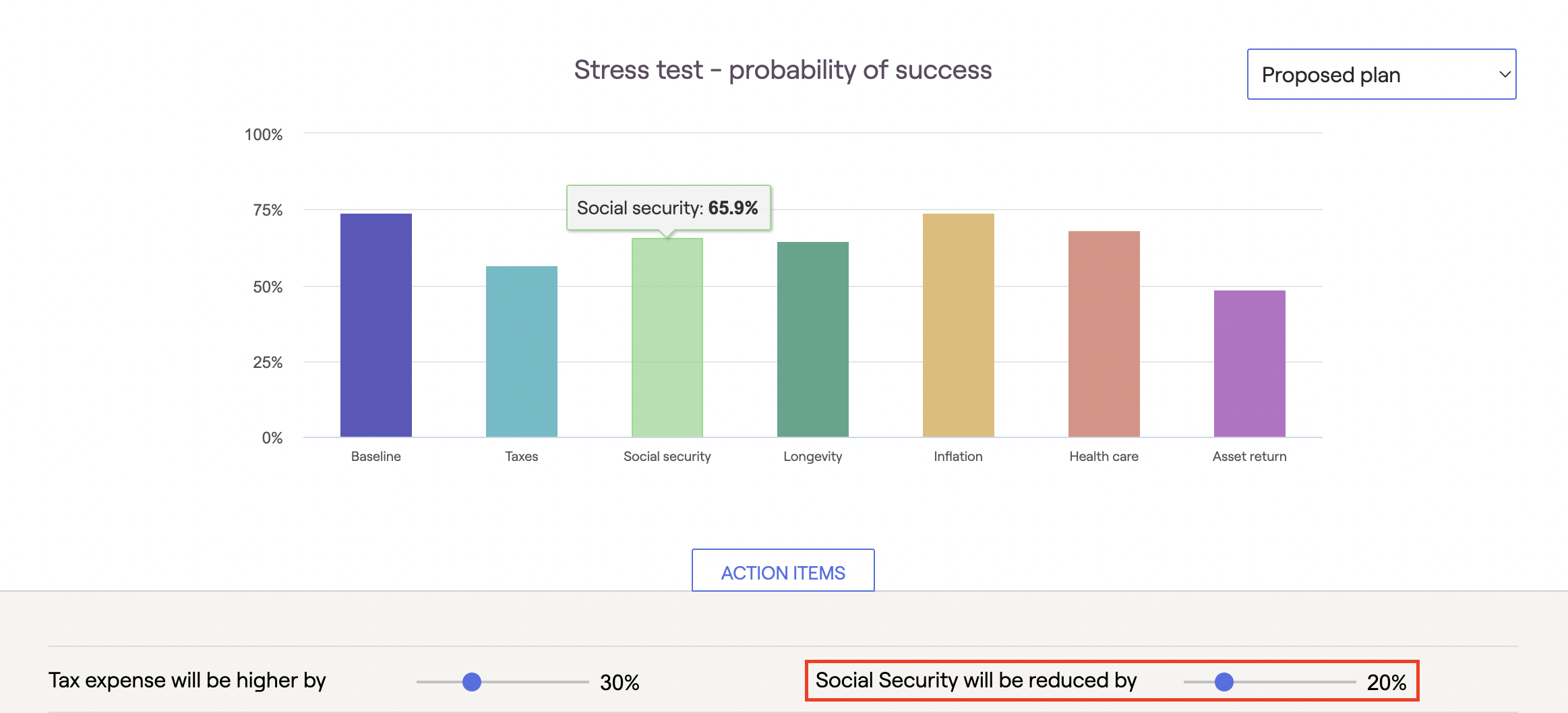 RightCapital screenshot of Stress Test