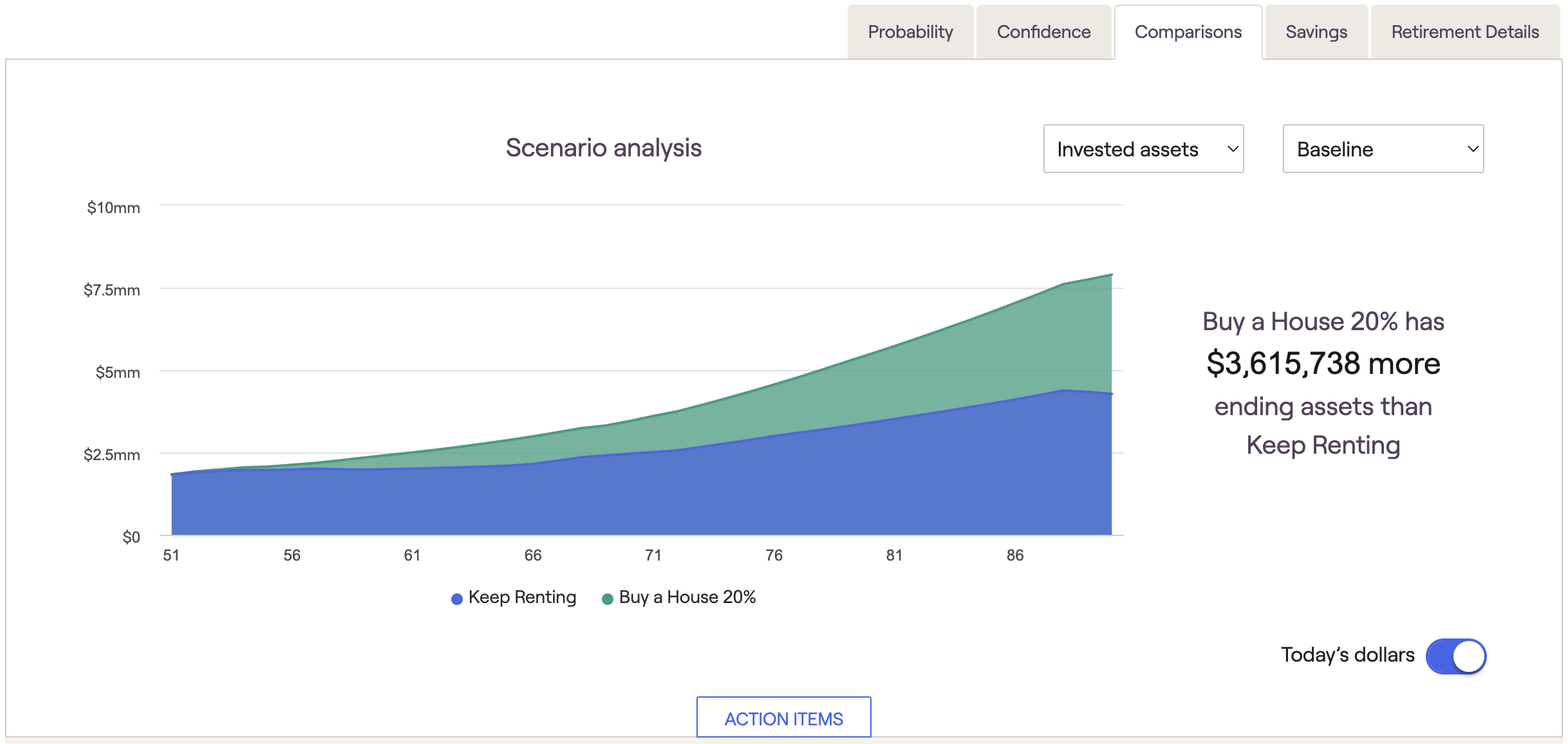 RightCapital screenshot showing the benefits of home ownership over renting