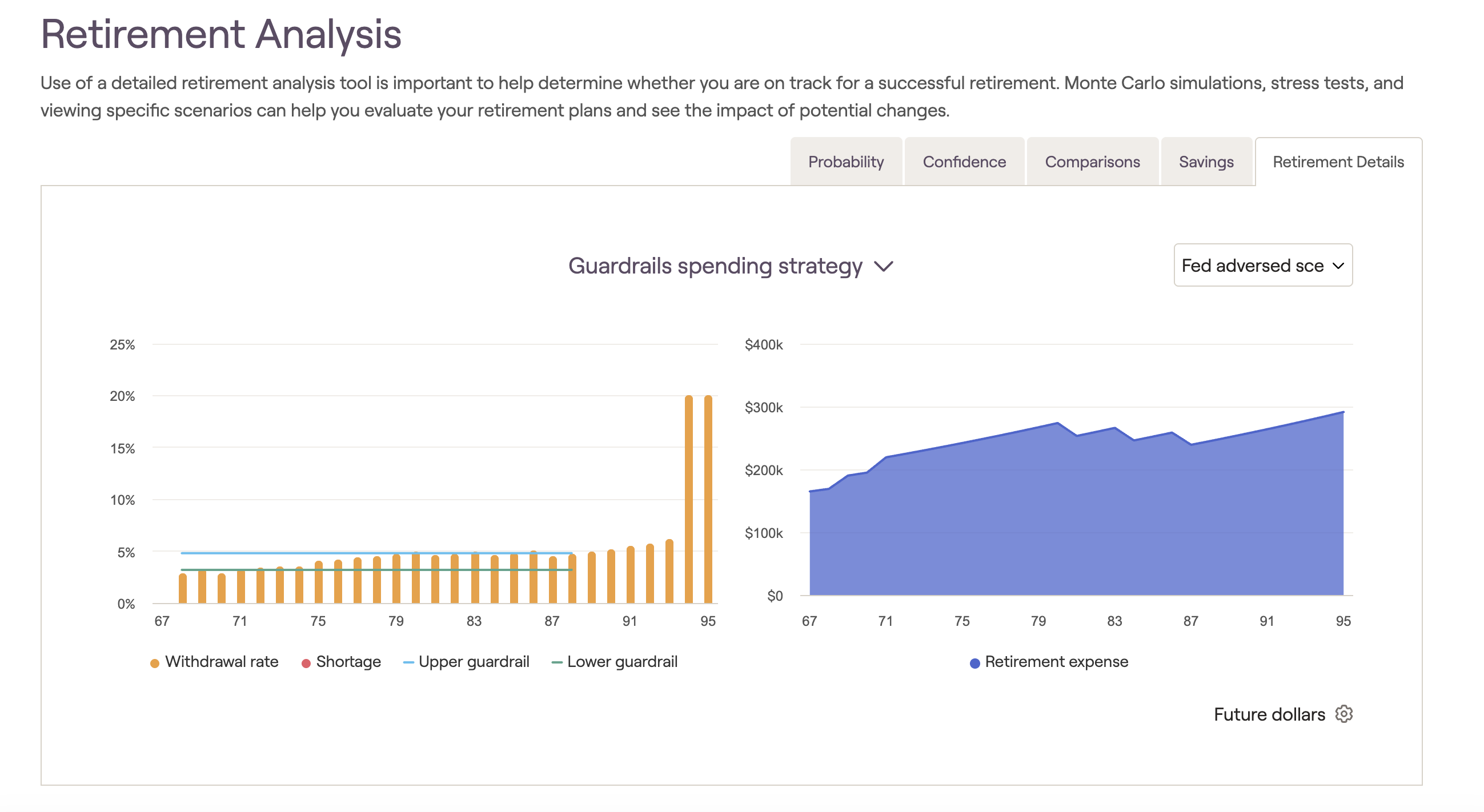 Graph showing retirement spending strategy with withdrawal rates, shortages, and expenses from age 67 to 95, using guardrails strategy.