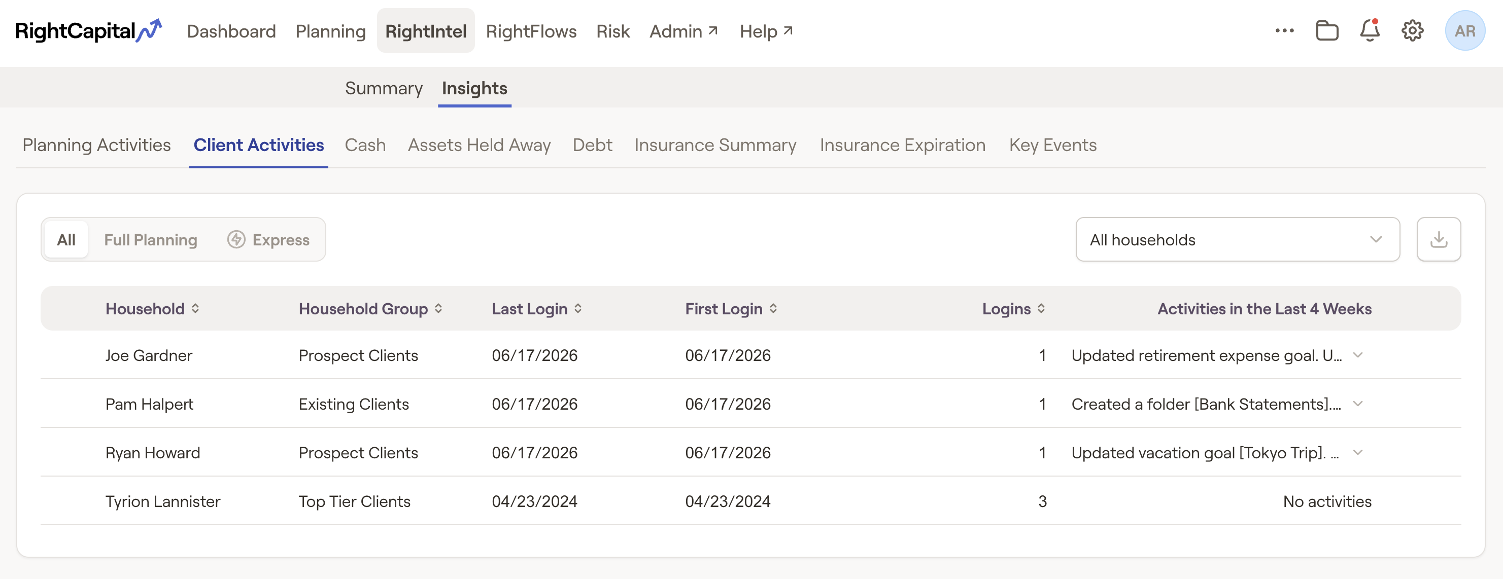 RightIntel screen showing client activities, including names, client groups, login dates, and activities over the past four weeks for various households.