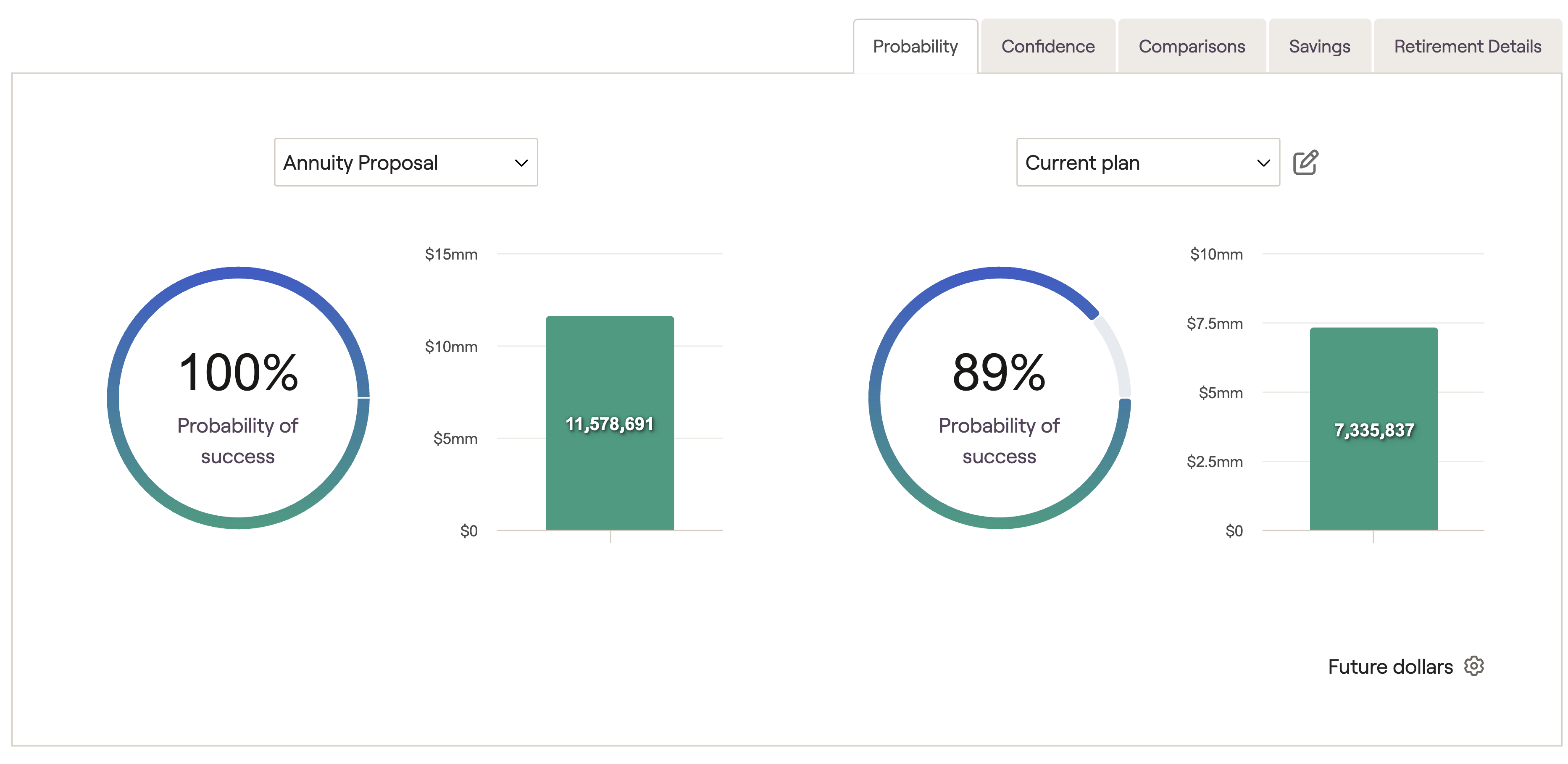 Probability of success in RightCapital between a current plan and an annuity proposal