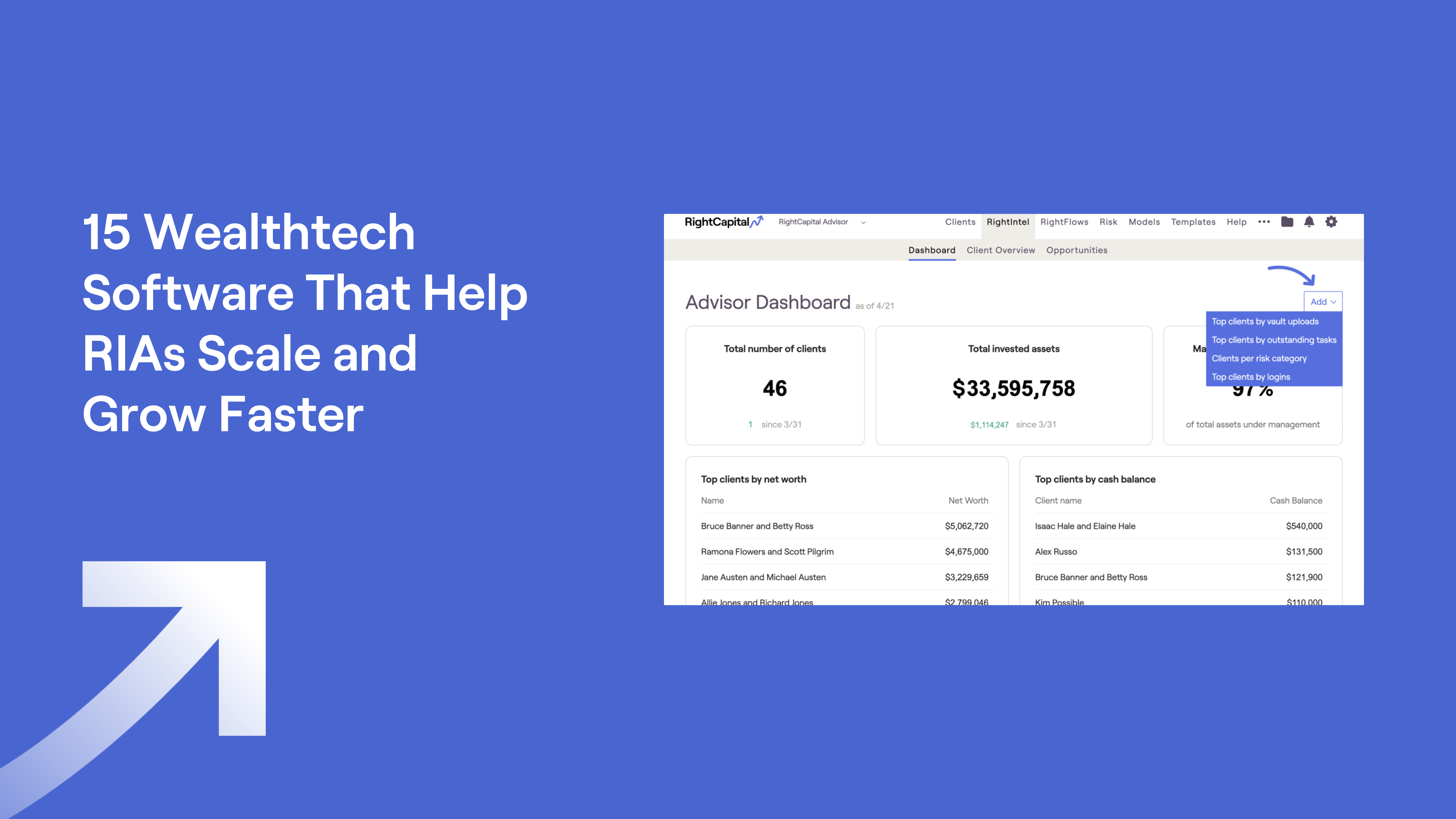 Screenshot of RightCapital's RightIntel Client Dashboard and text "15 Wealthtech Software That Help RIAs Scale and Grow Faster"