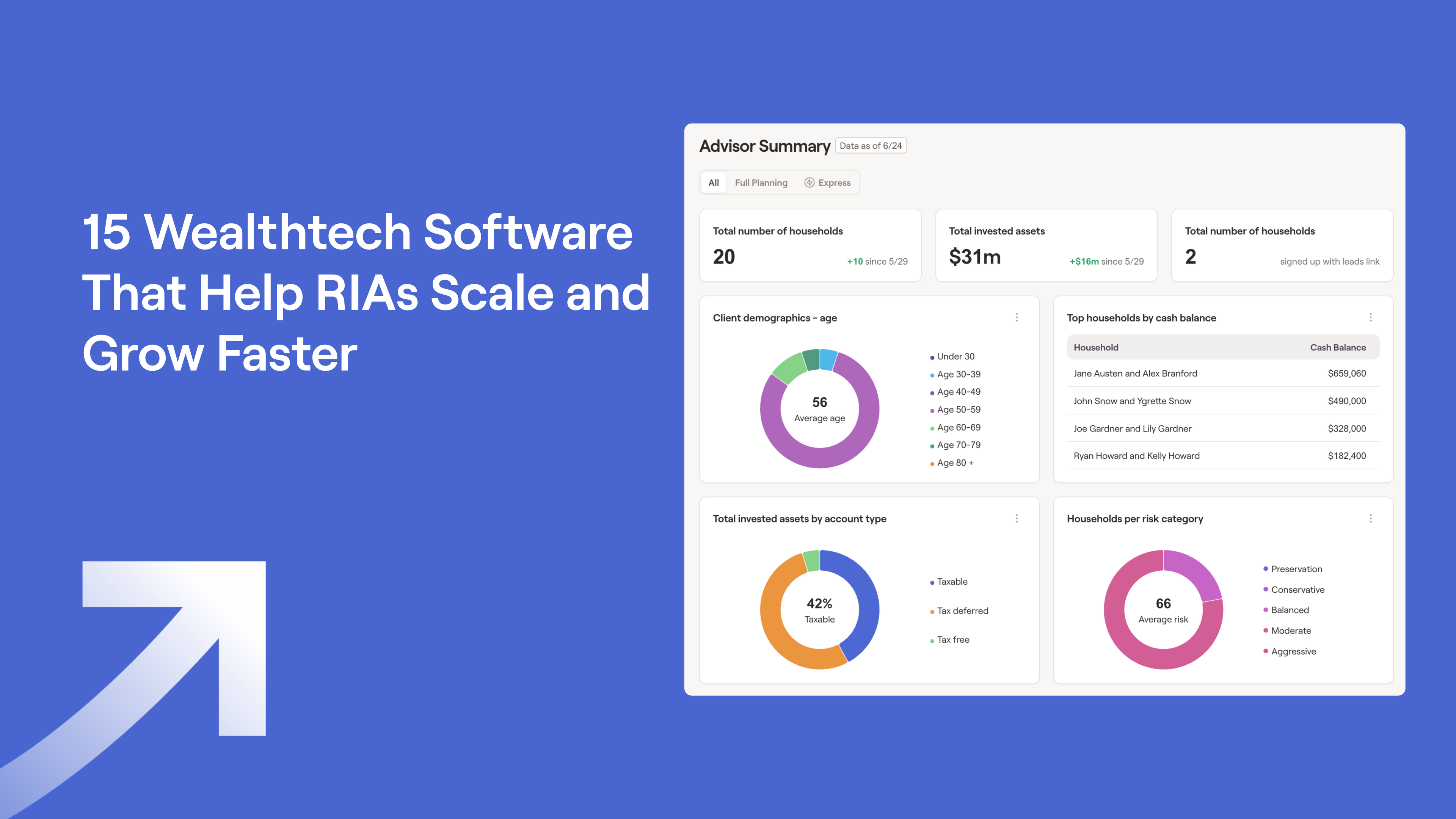 RightCapital's RightIntel and text "15 Wealthtech Software That Help RIAs Scale and Grow Faster"
