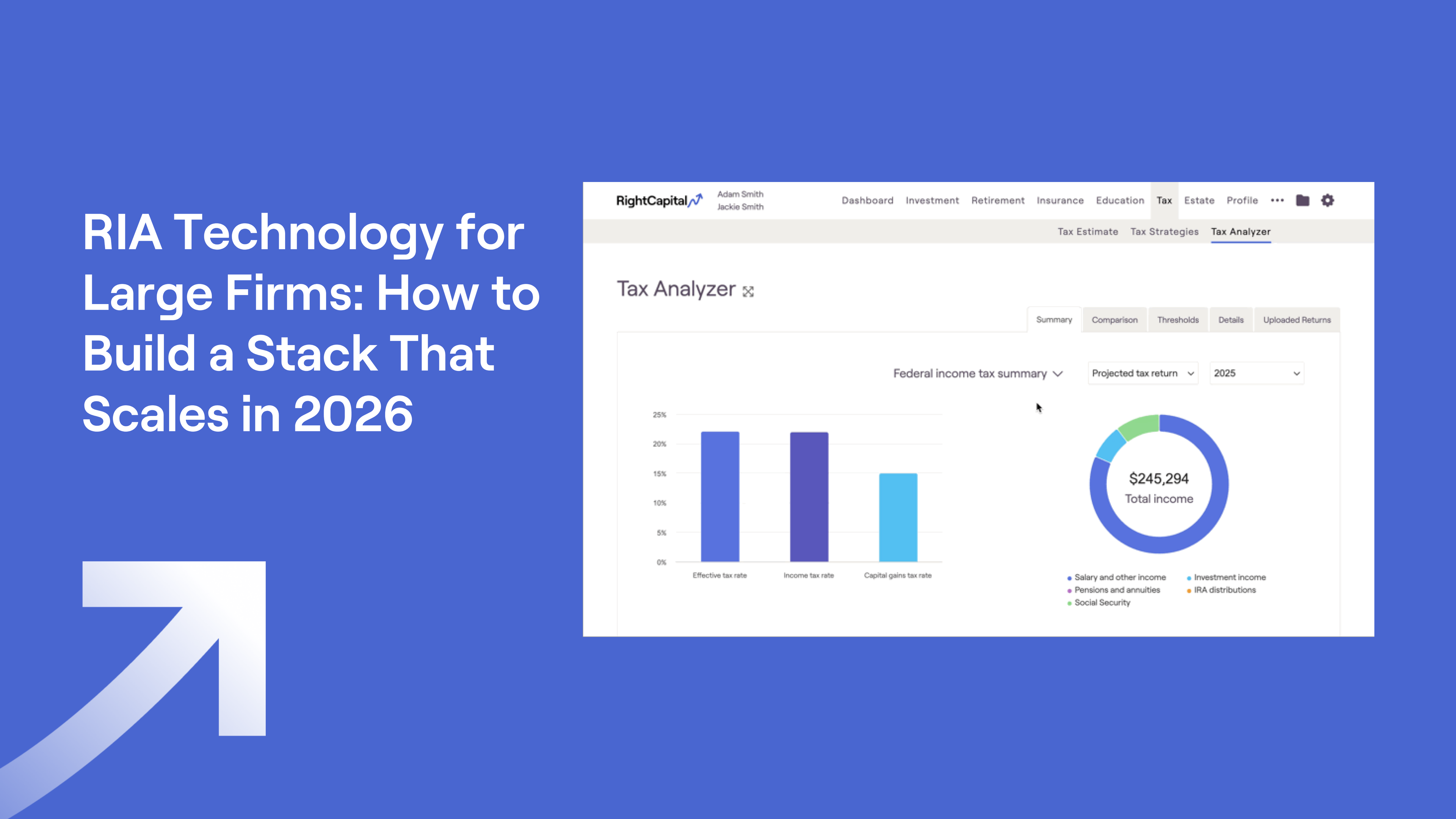 Presentation slide on RIA technology for large firms, featuring the RightCapital tax analyzer interface with data visuals and a blue background