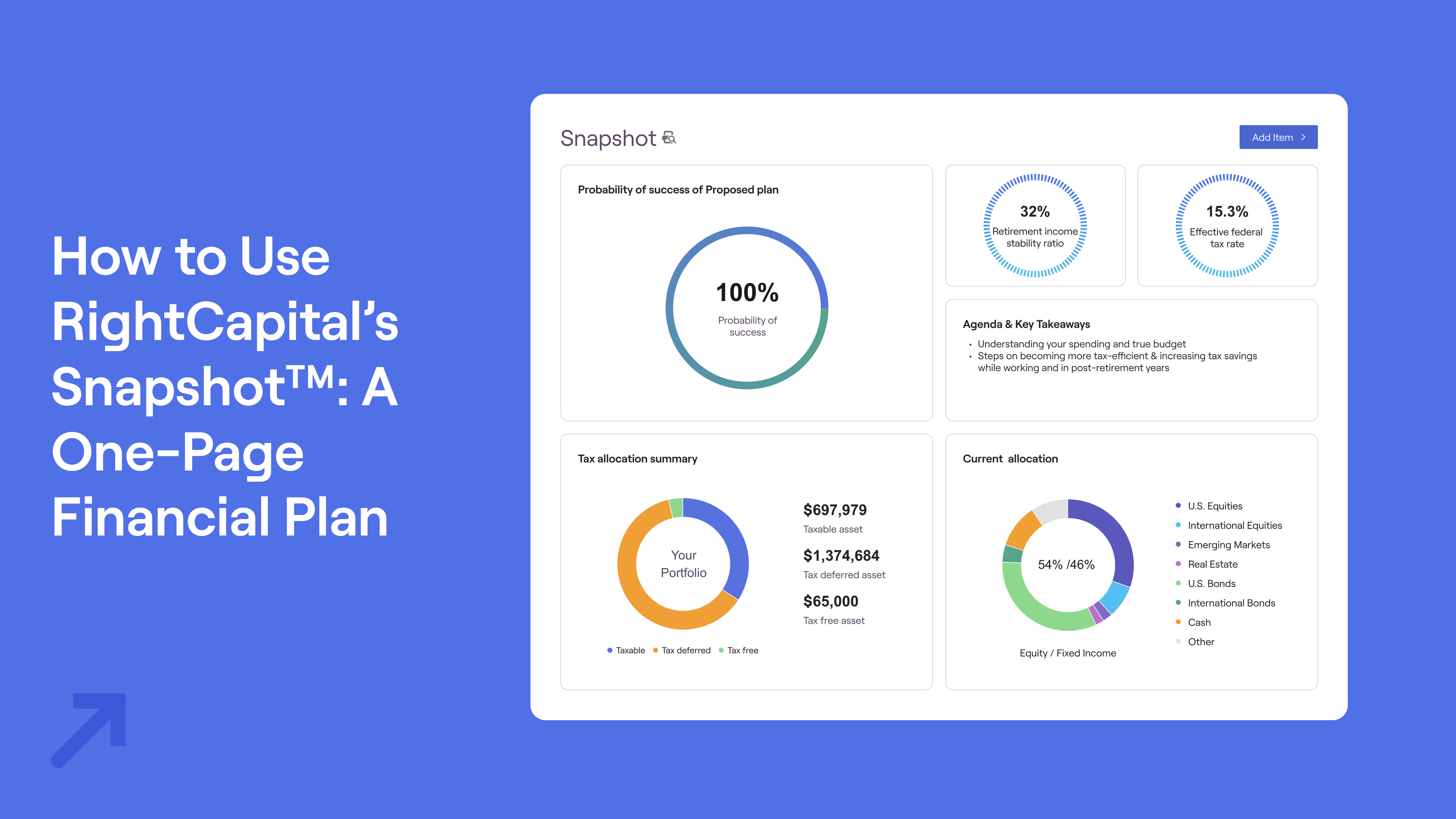 Title of "How to Use RightCapital's Snapshot: A One-Page Financial Plan" and screenshot from RightCapital