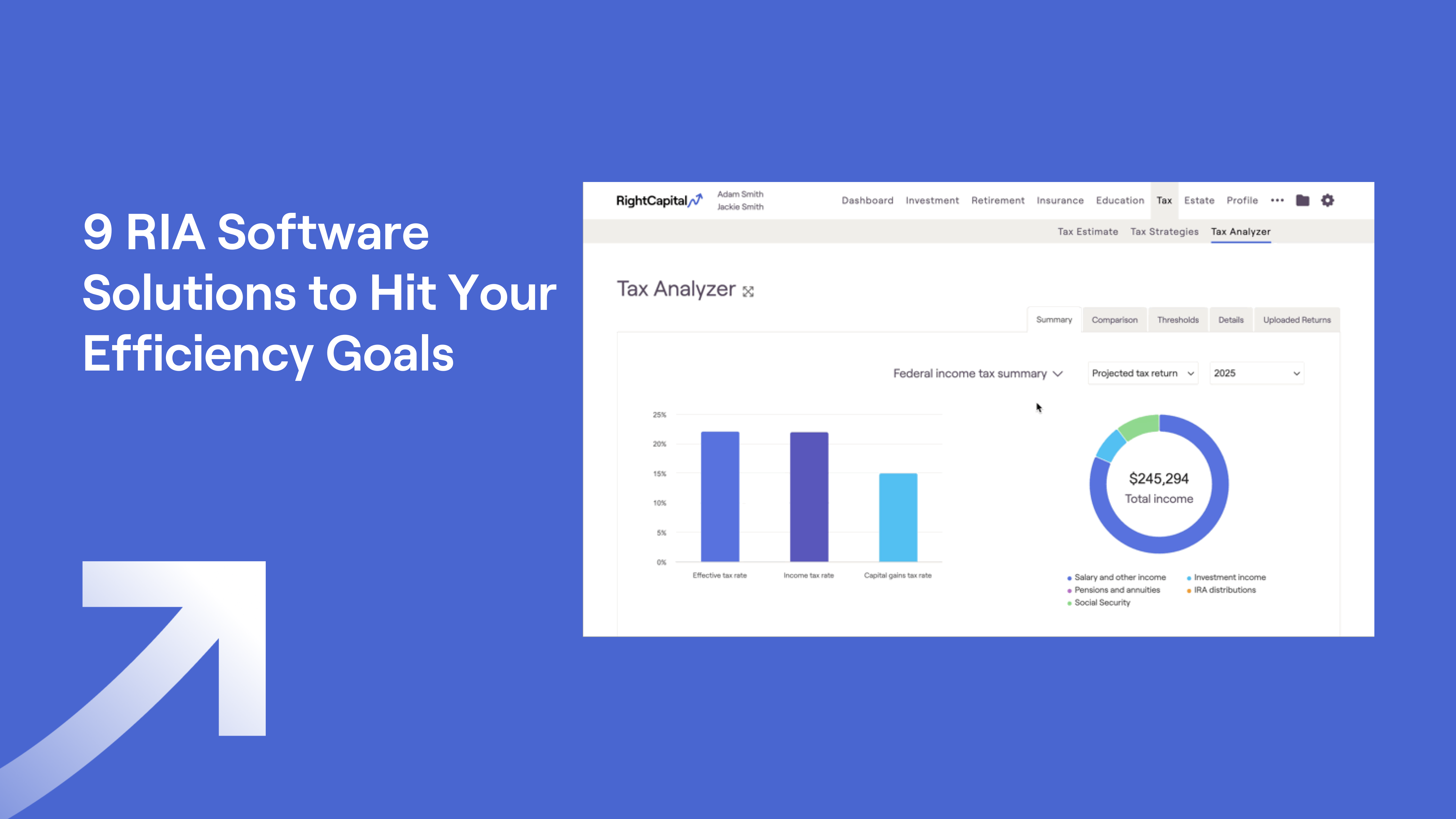 Screenshot of RightCapital's Tax Analyzer and title of "9 RIA Software Solutions to Hit Your Efficiency Goals"