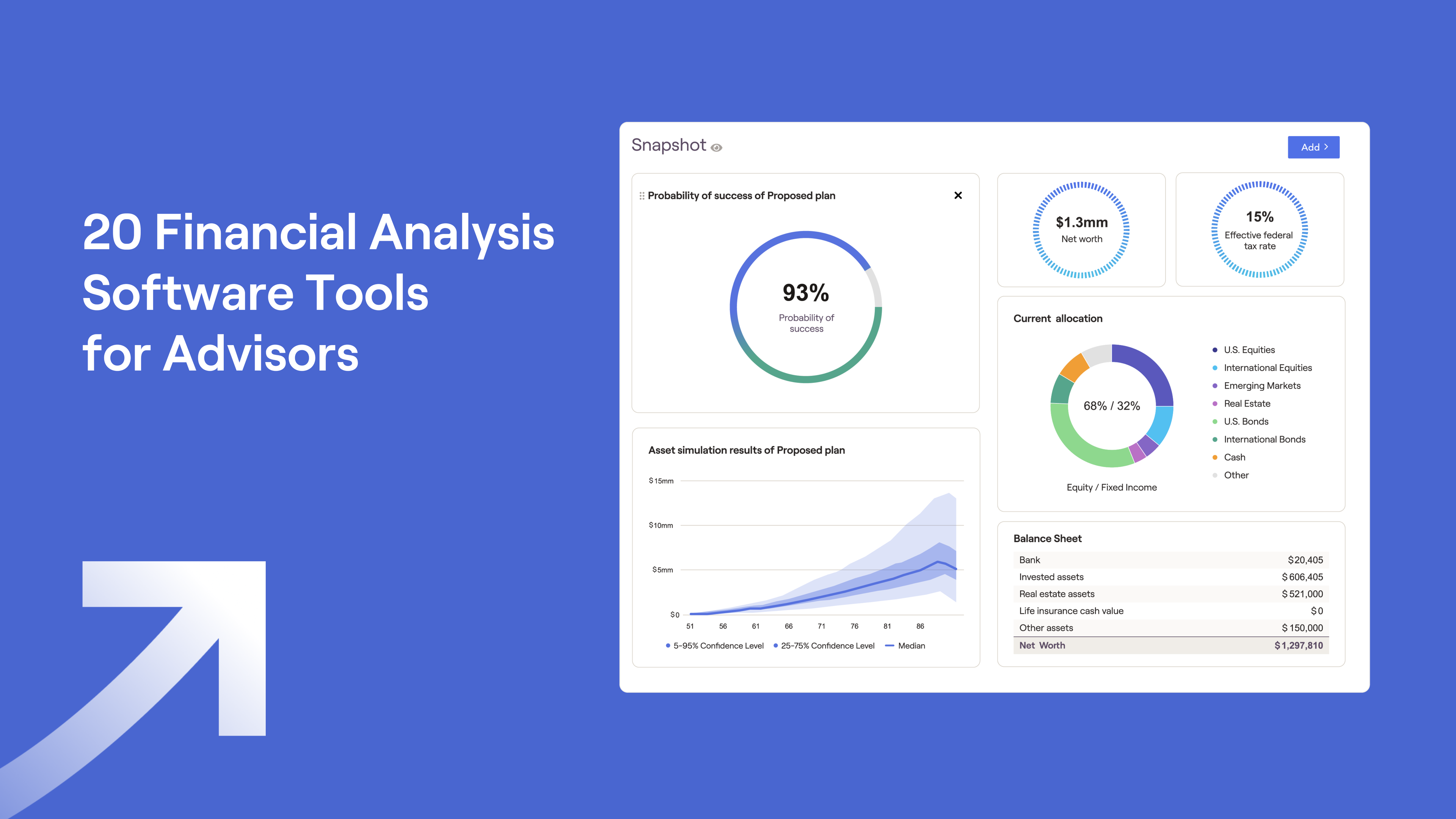 Screenshot of RightCapital's Snapshot with text "20 Financial Analysis Software Tools for Advisors"