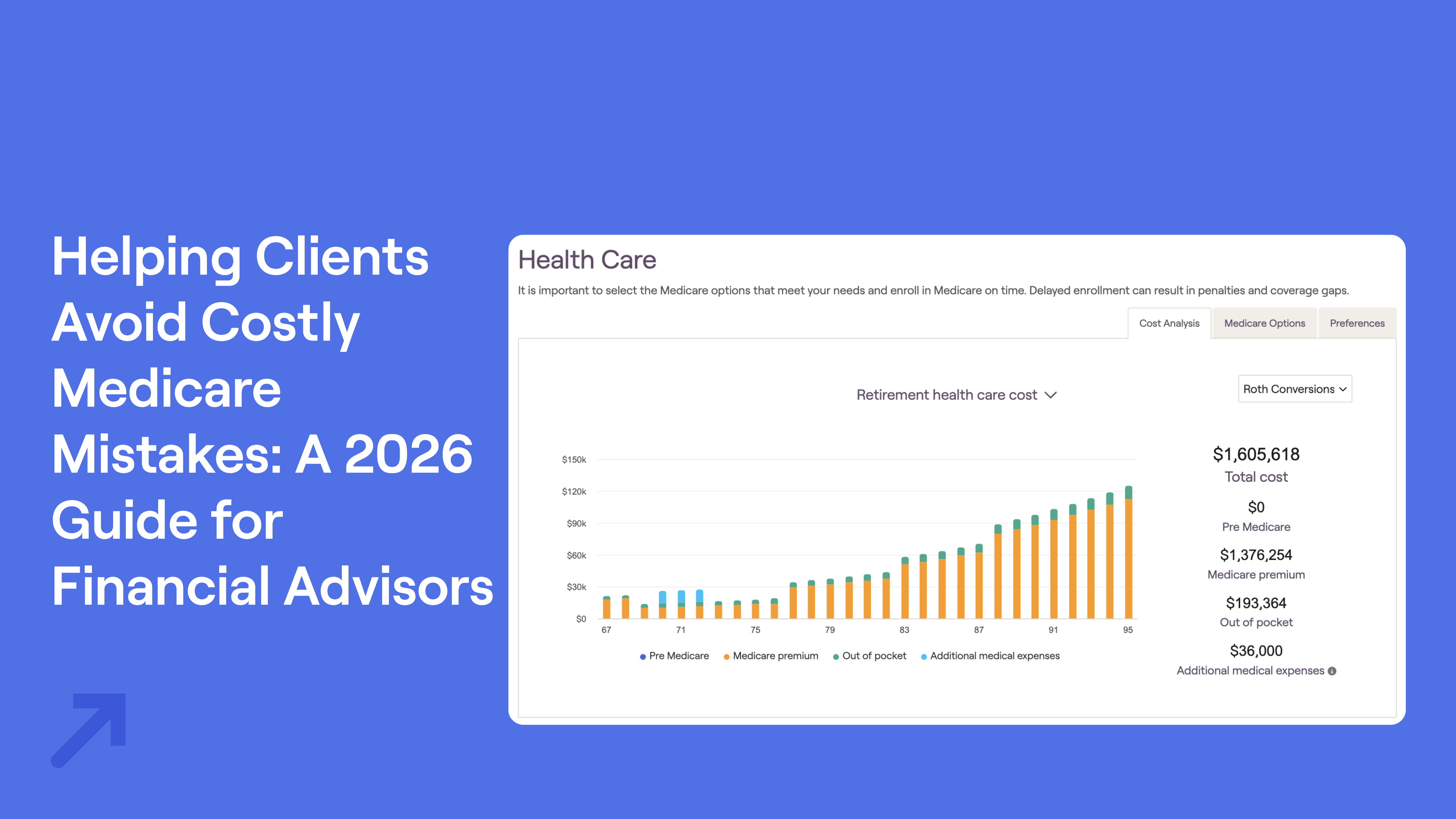 Title "Helping Clients Avoid Costly Medicare Mistakes: A 2026 Guide for Financial Advisors" with a chart on retirement healthcare costs from RightCapital.