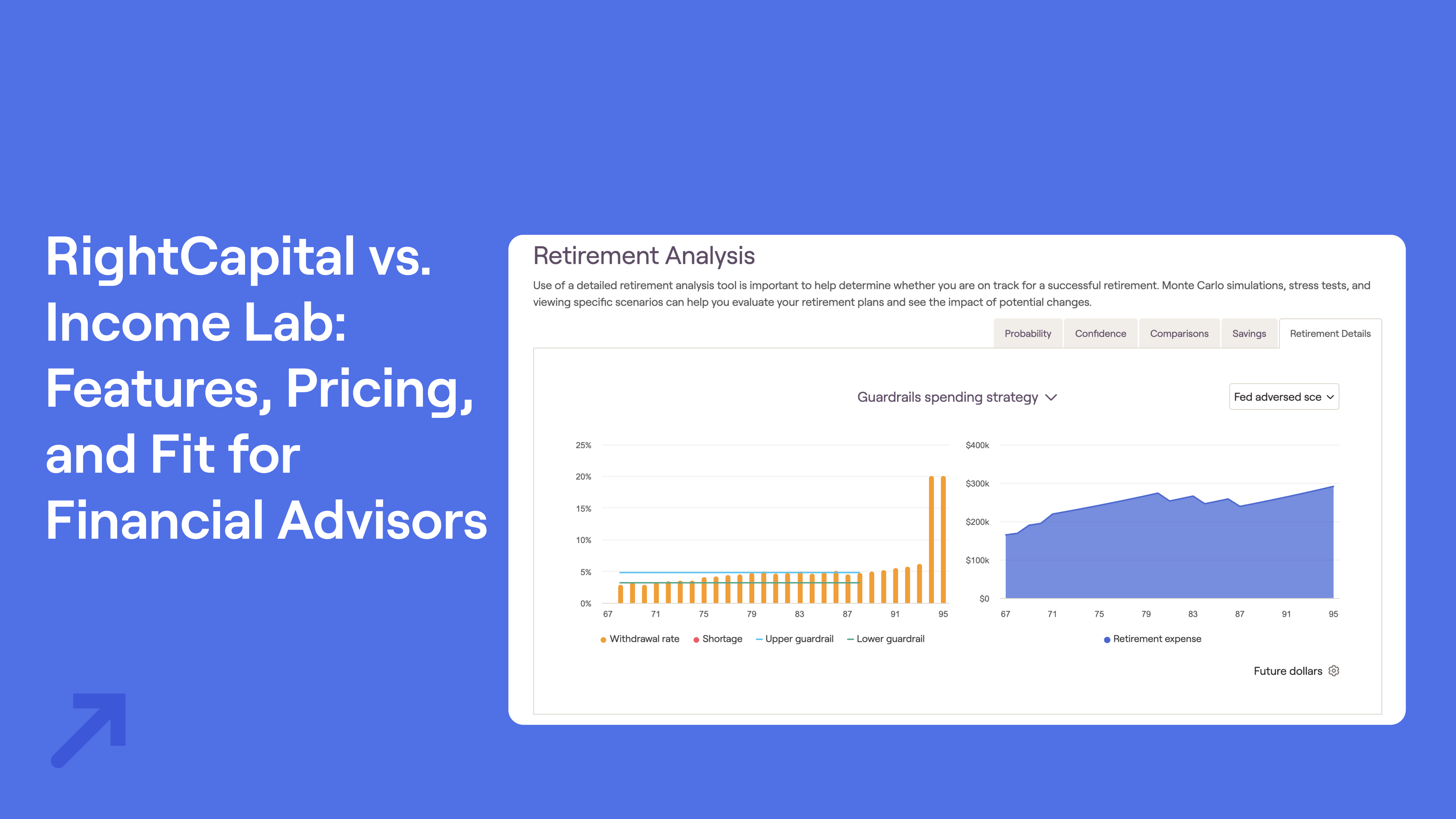 Blue background with text about RightCapital vs. Income Lab for financial advisors. Includes RightCapital retirement analysis guardrails graph