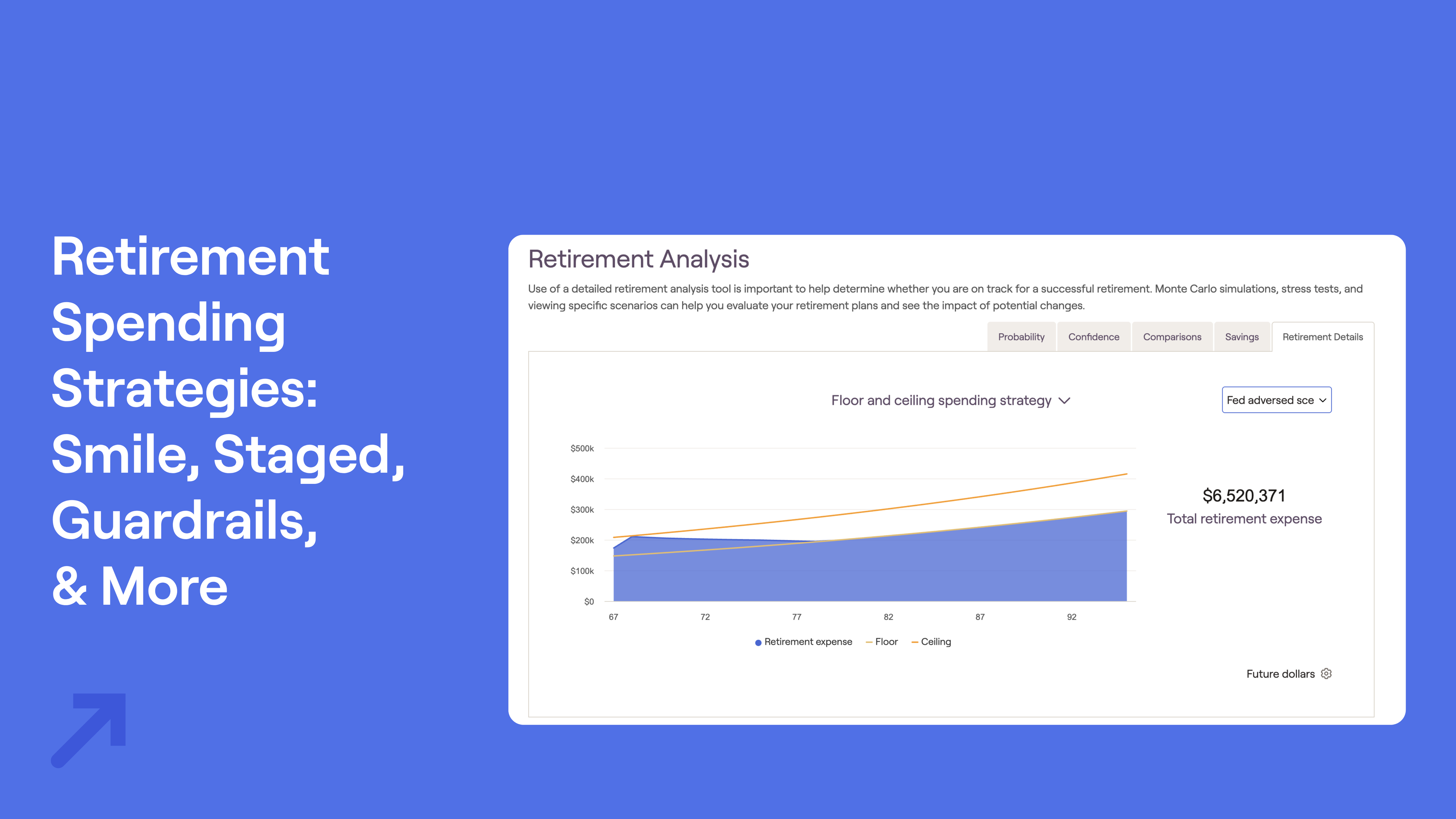 Title of "Retirement Spending Strategies: Smile, Staged, Guardrails, & More"