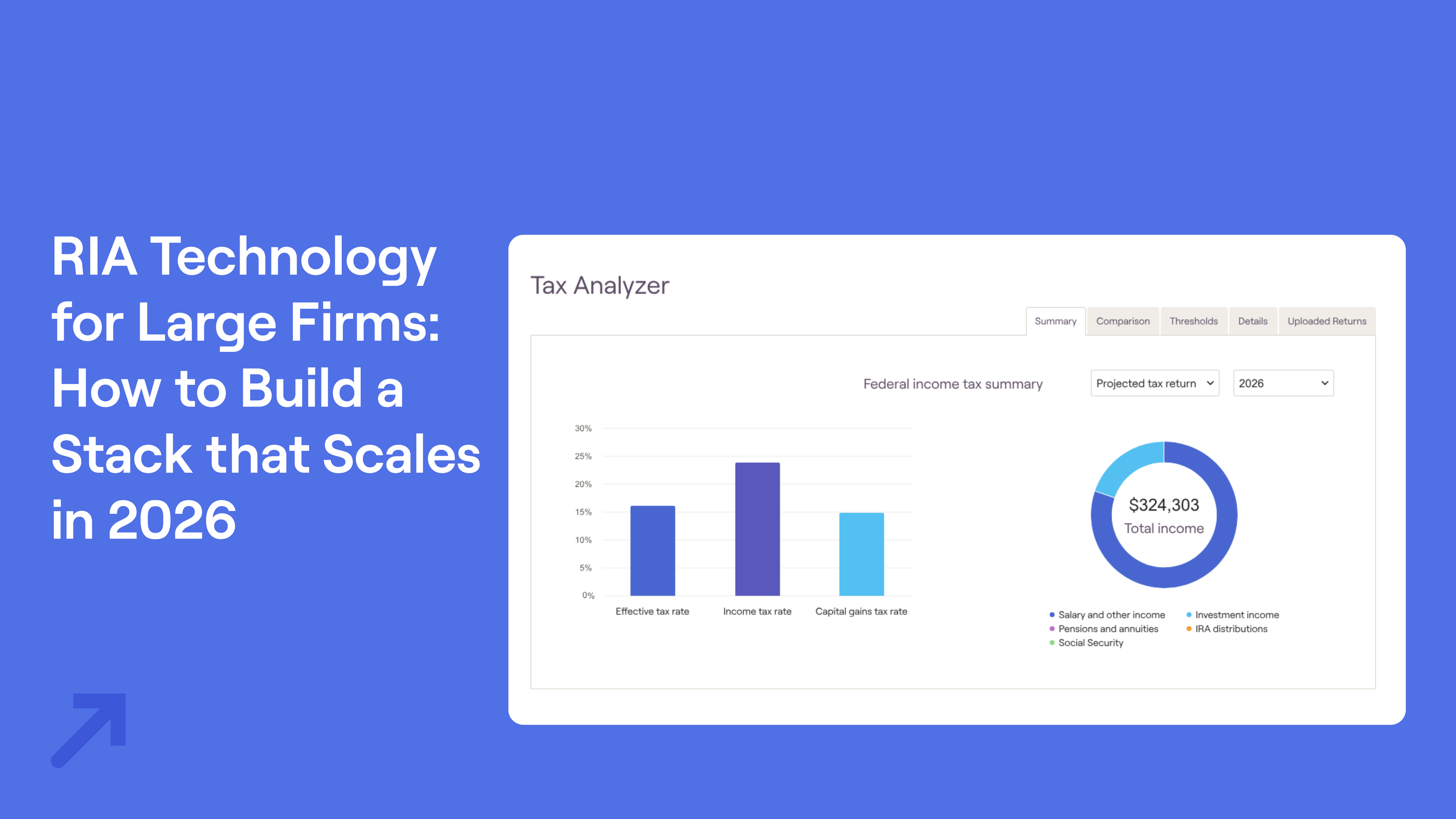 Title of "RIA Technology for Large Firms: How to Build a Stack that Scales in 2026"