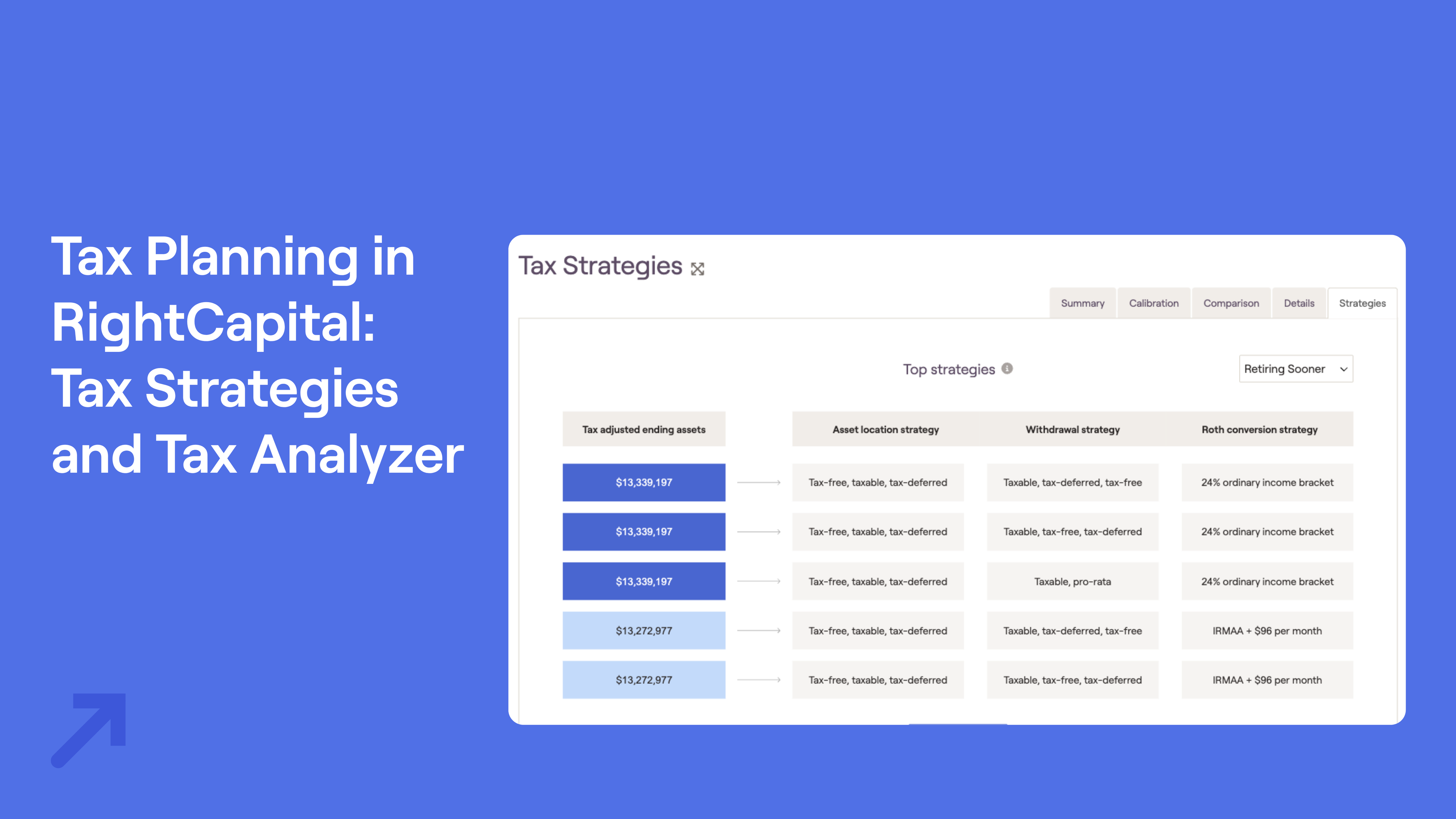 Tax Strategies tool in RightCapital, showing tax strategies, asset location, withdrawal, and Roth conversion strategies on a blue background.
