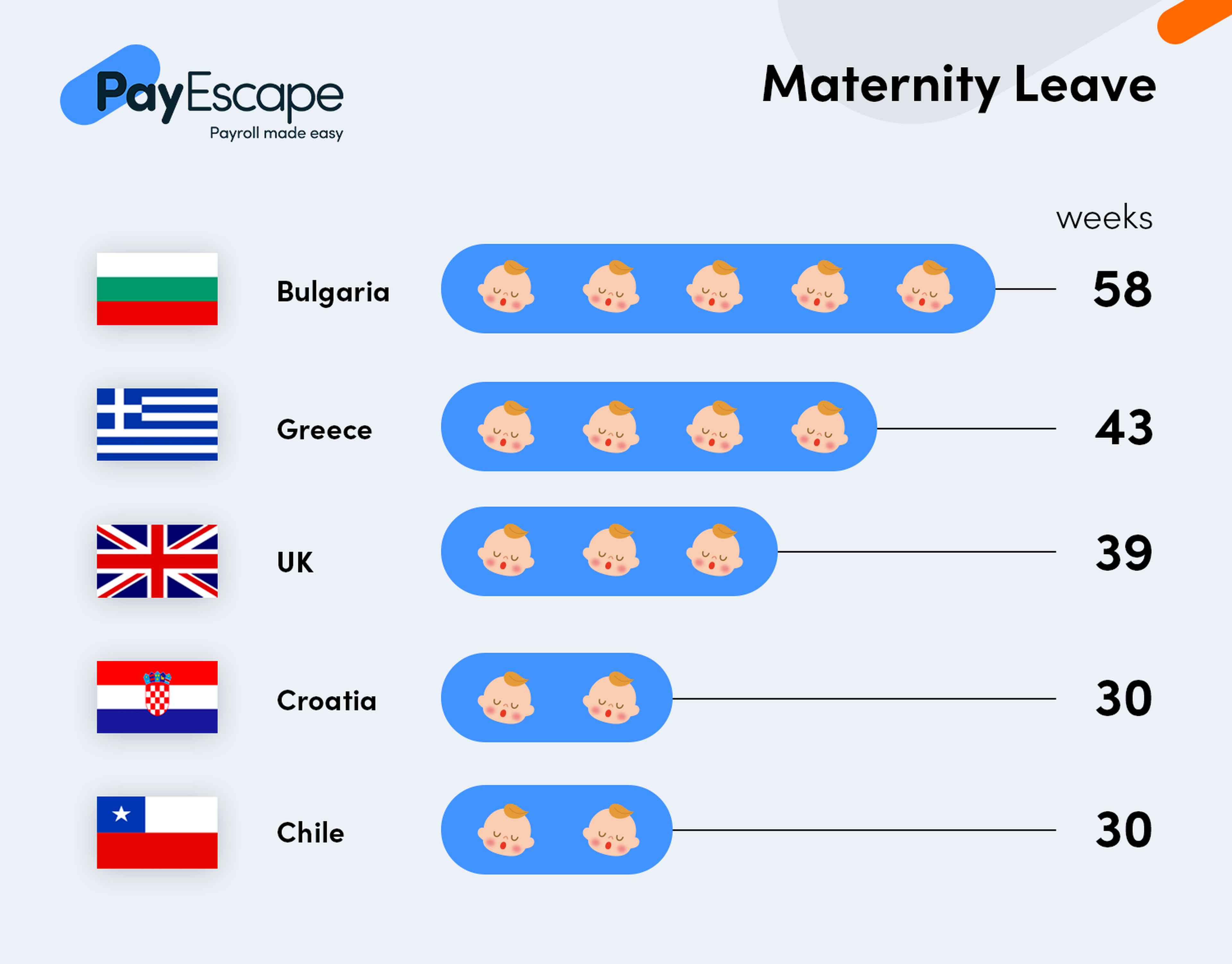 List Of Statutory Minimum Employment Leave By Country – ZCRR