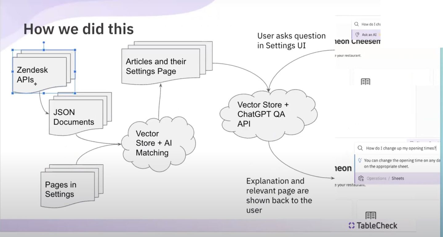 The Hackathon project from Team Divine Pizza of the Heavens