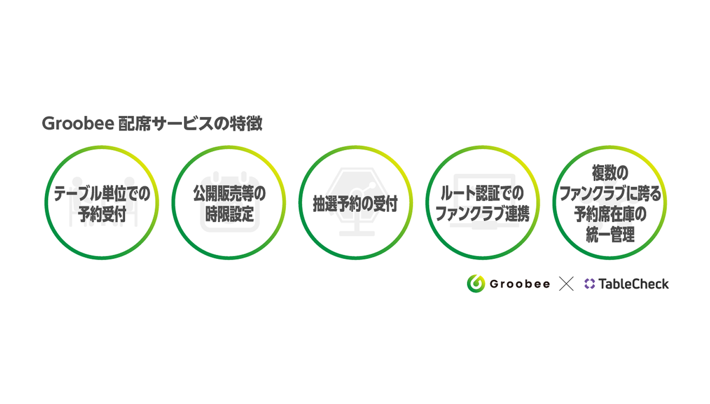 Groobee配席サービスの特徴
