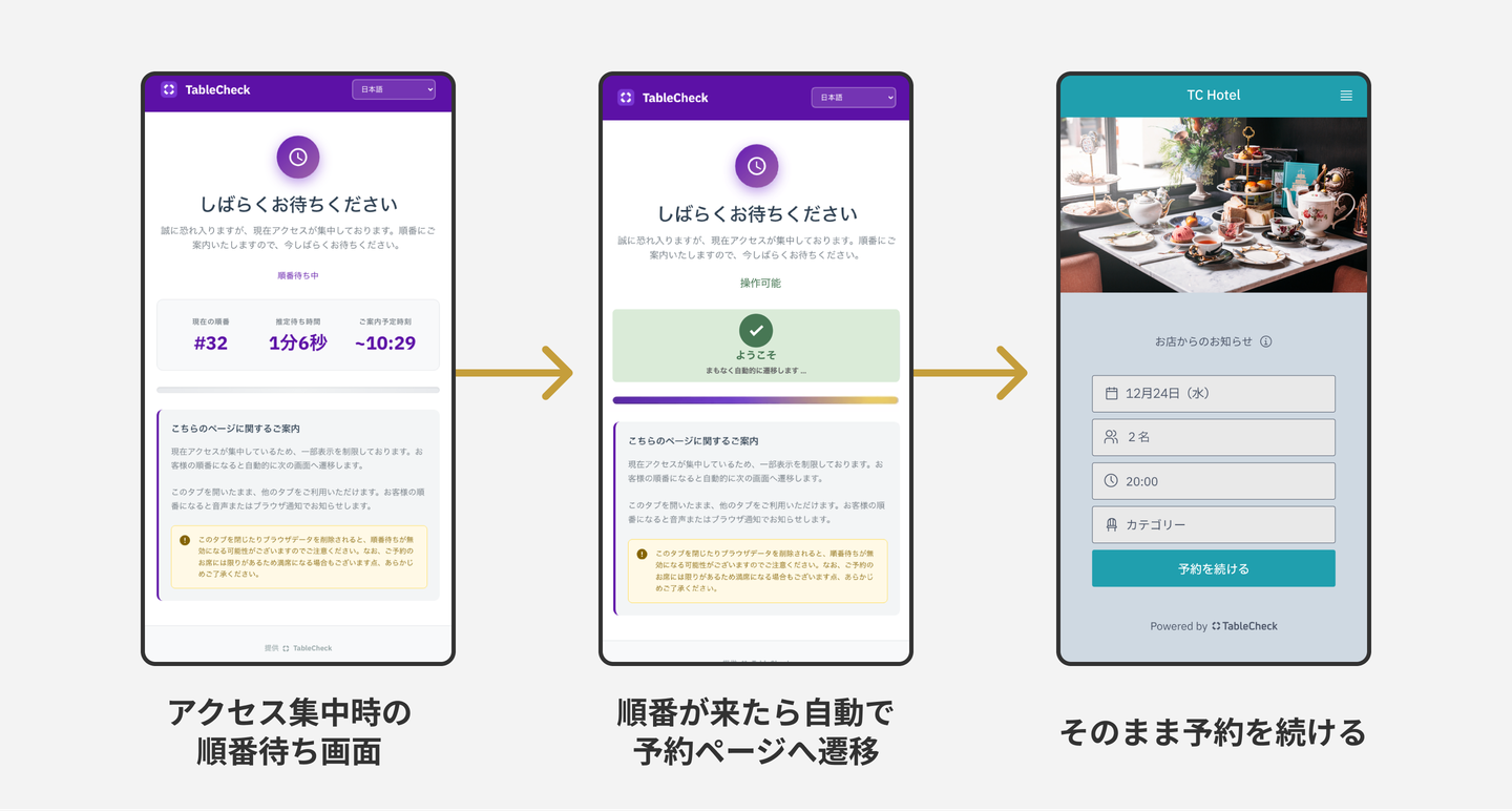 「TC待合室」機能の特徴