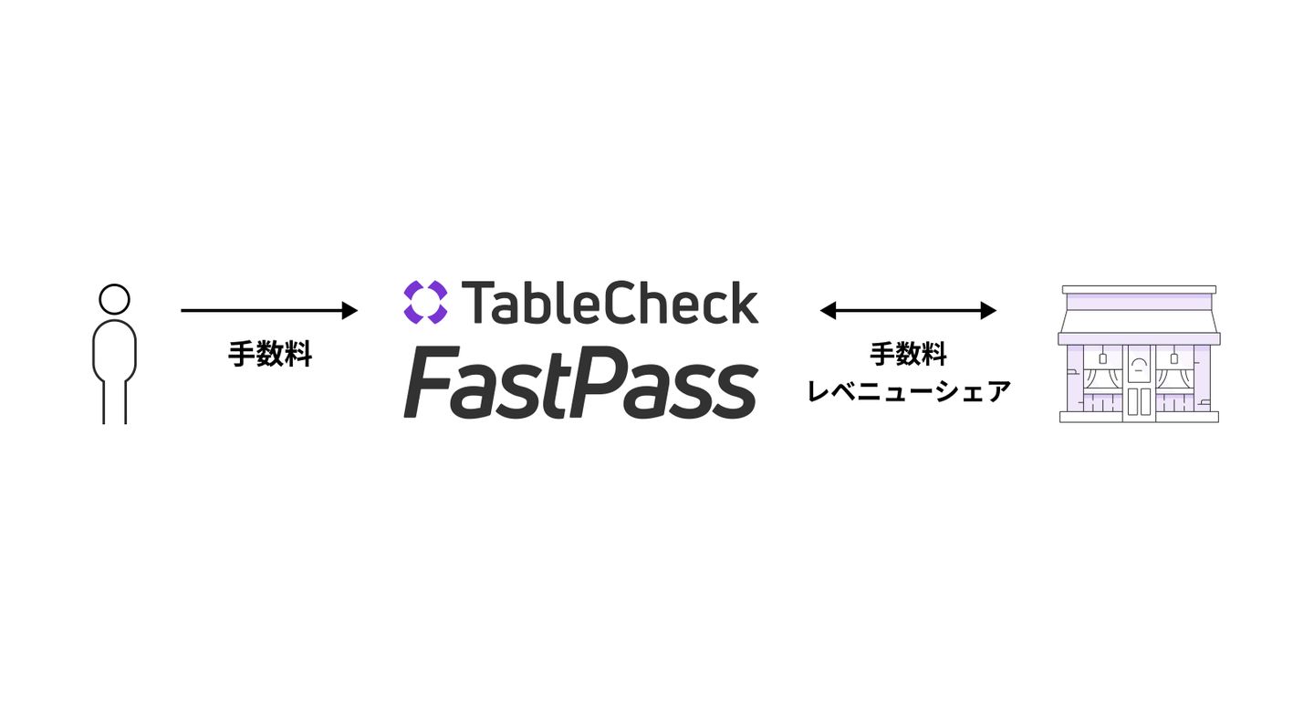tablecheck-fastpass-revenue