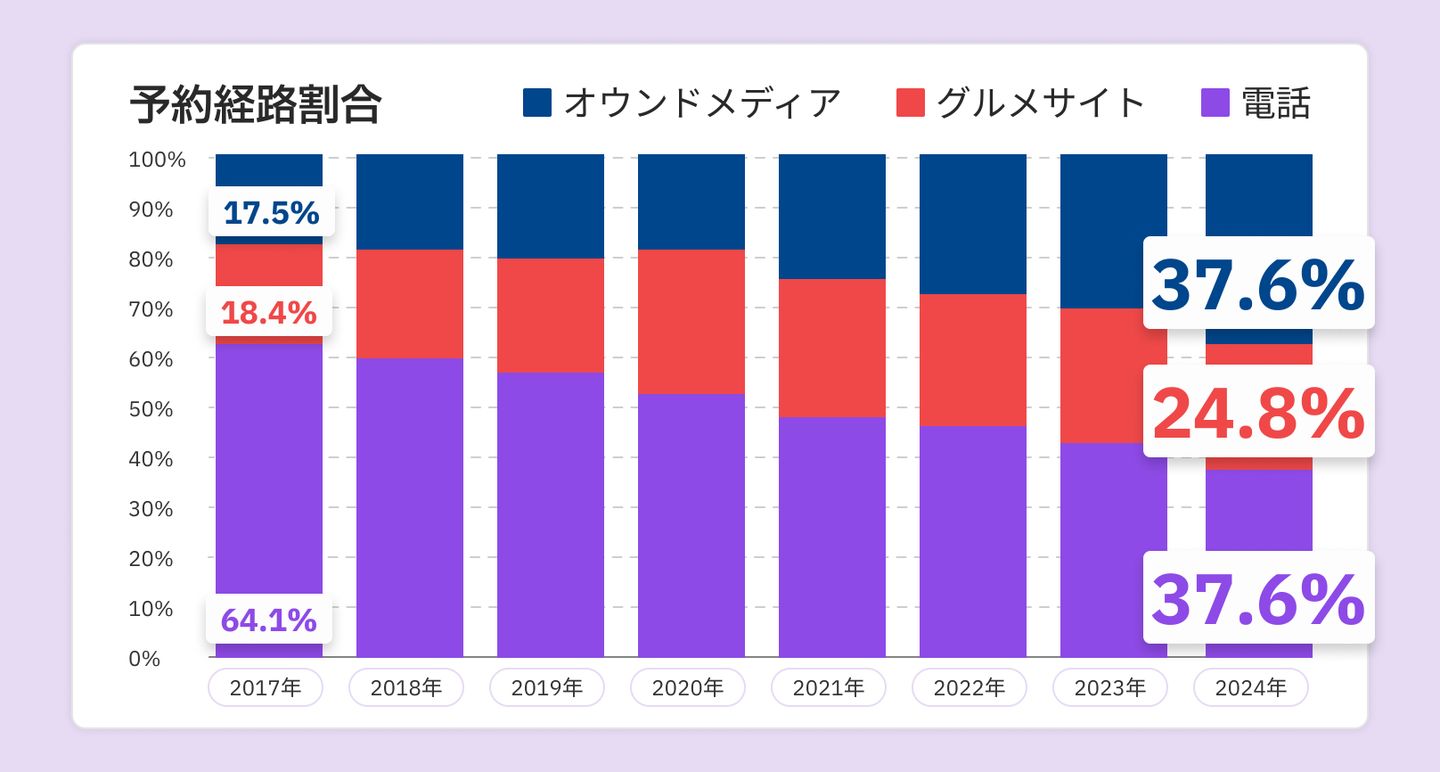 reservation-share-tablecheck