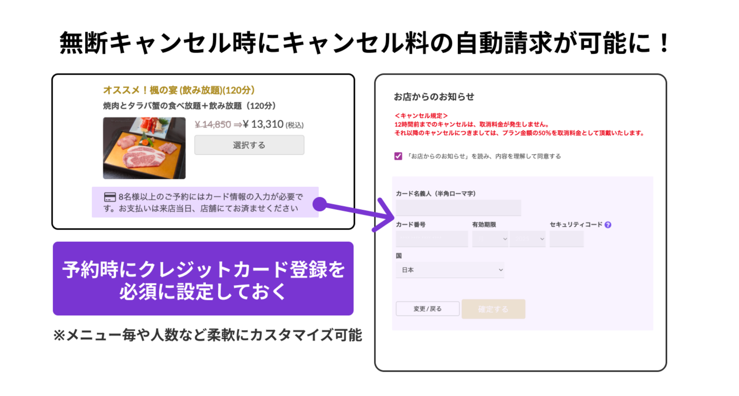 キャンセルプロテクション