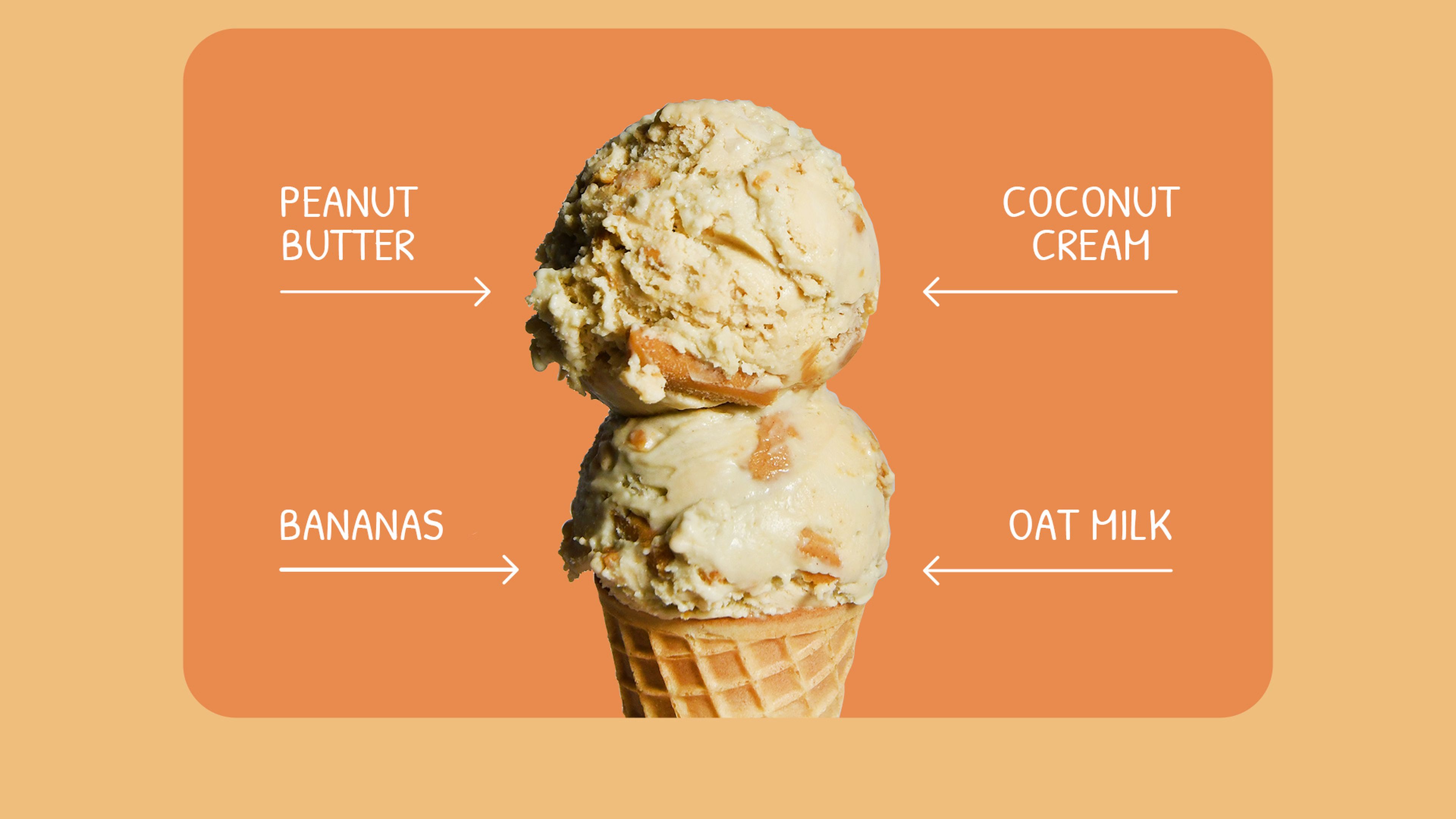 Close-up of two scoops of the Peanut Butter and Banana ice cream on a cone. Four arrows pointing at the ice cream with the ingredient call-outs, Peanut Butter, Coconut cream, Bananas, and Oat milk.