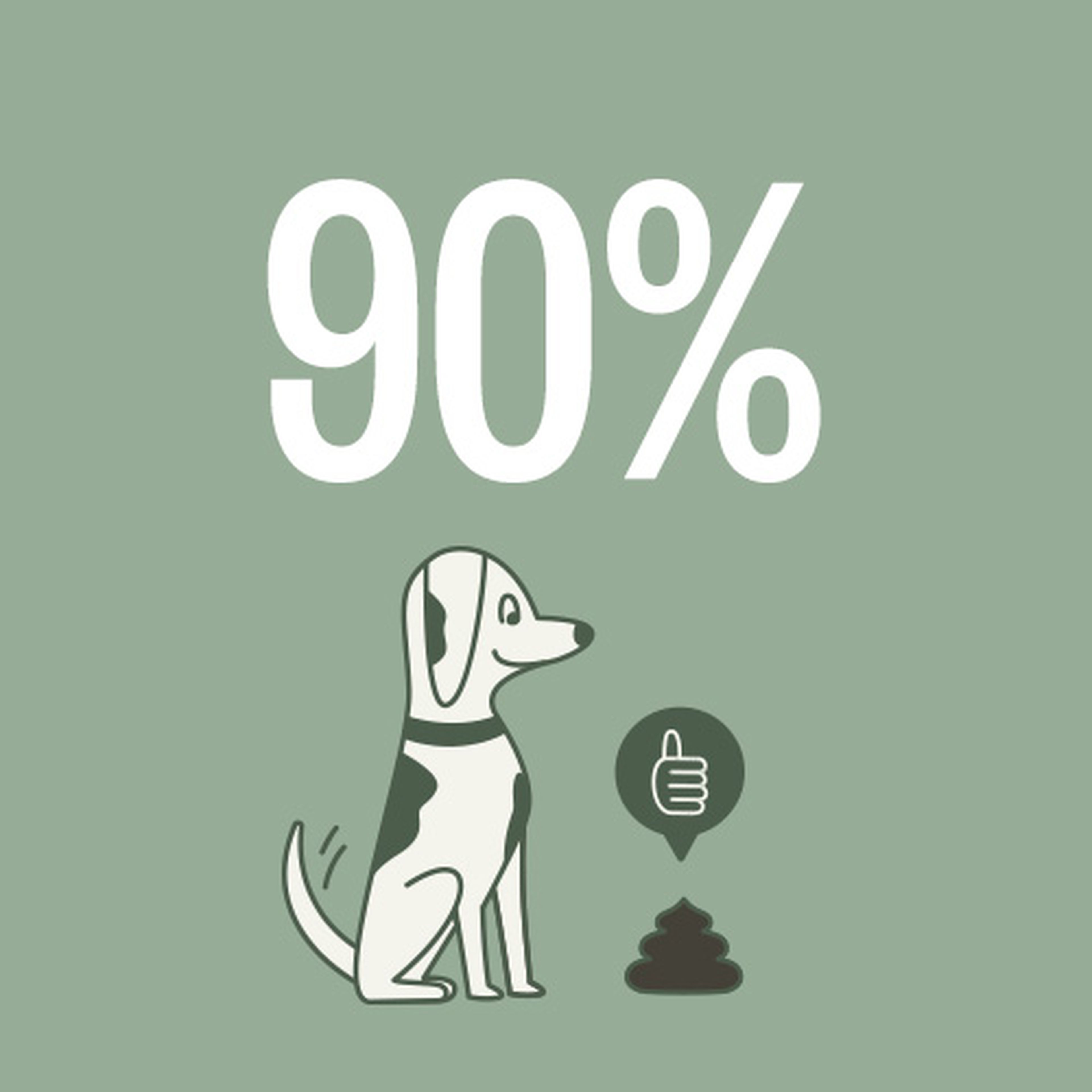 90% with an illustration of a dog and good poop