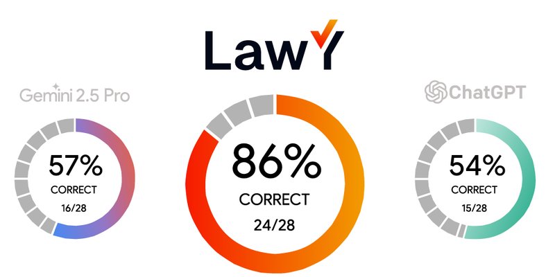lawy-accuracy-results