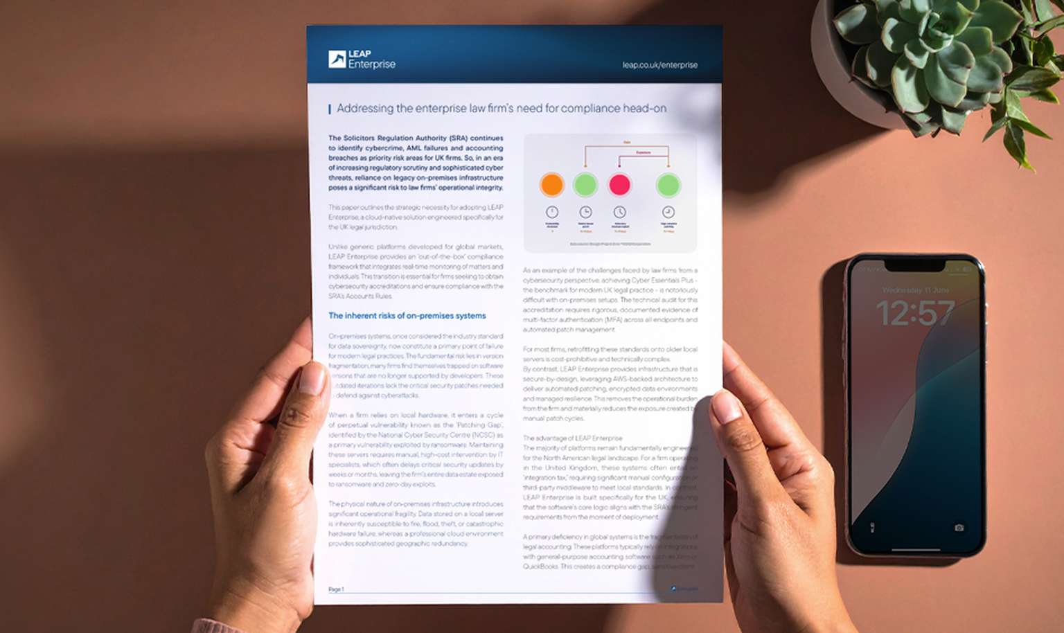 White paper - Addressing compliance 2026