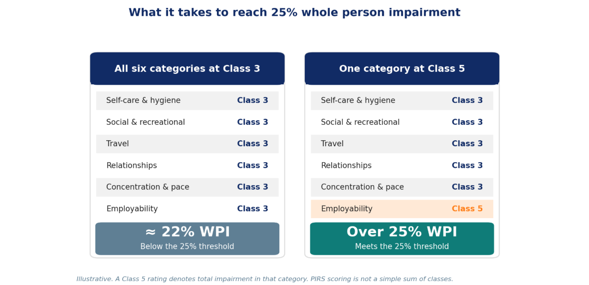 WorkersCompTable