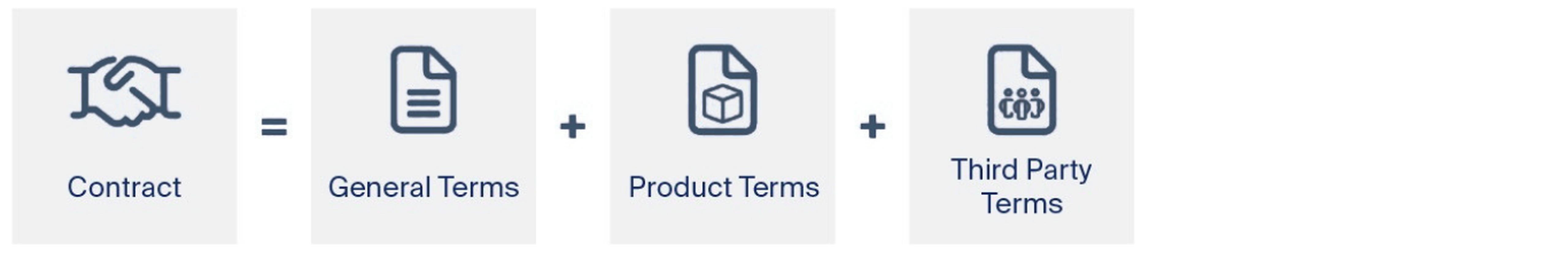 LEAP Contract_Formulating Our Partnership
