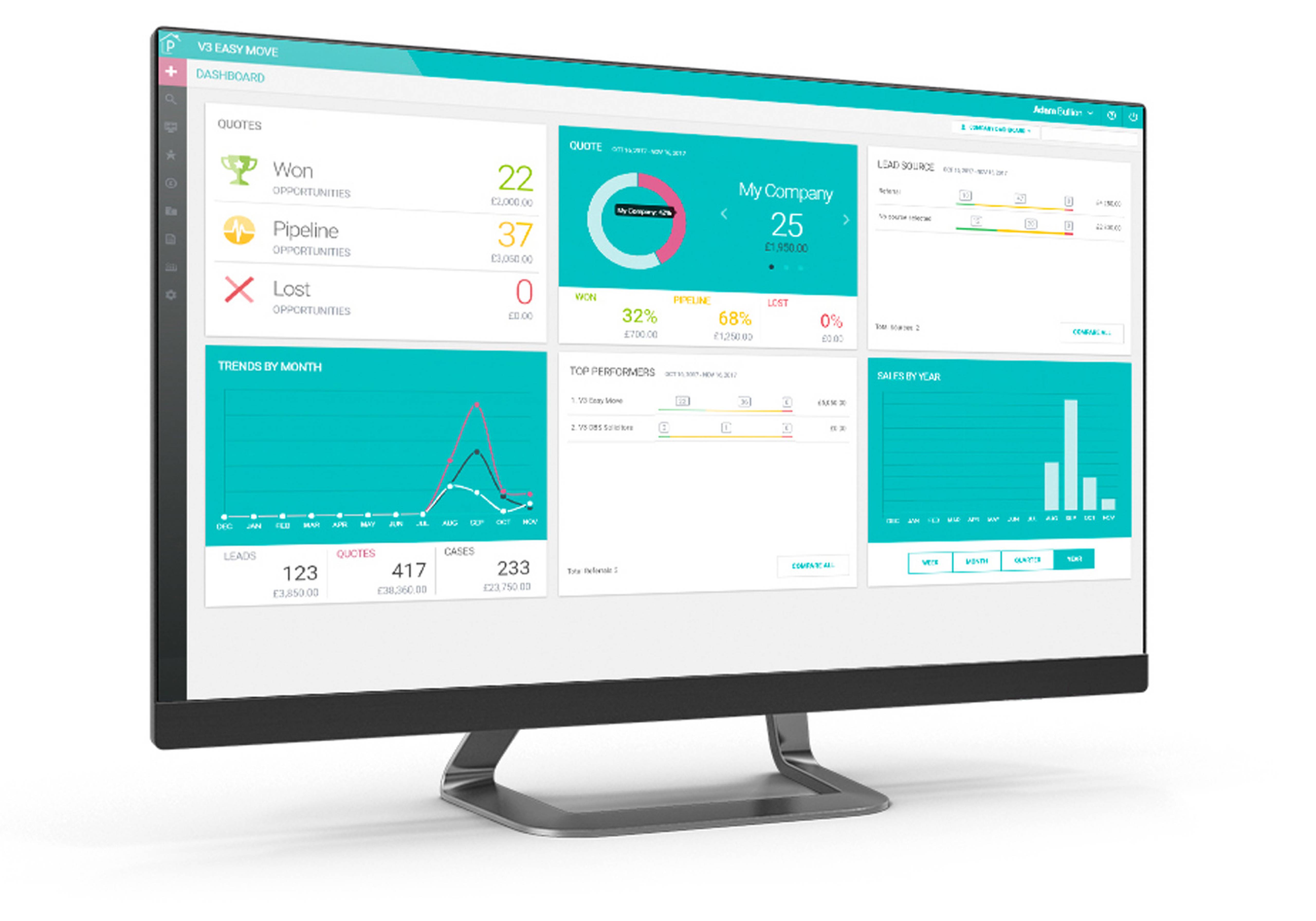 perfect portal software on a desktop screen