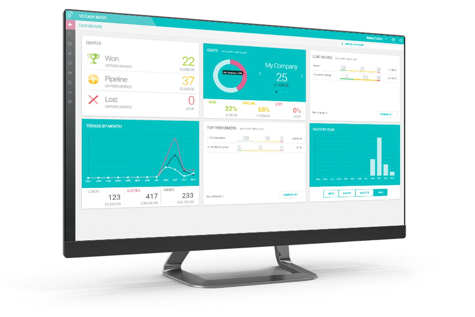 perfect portal software on a desktop screen