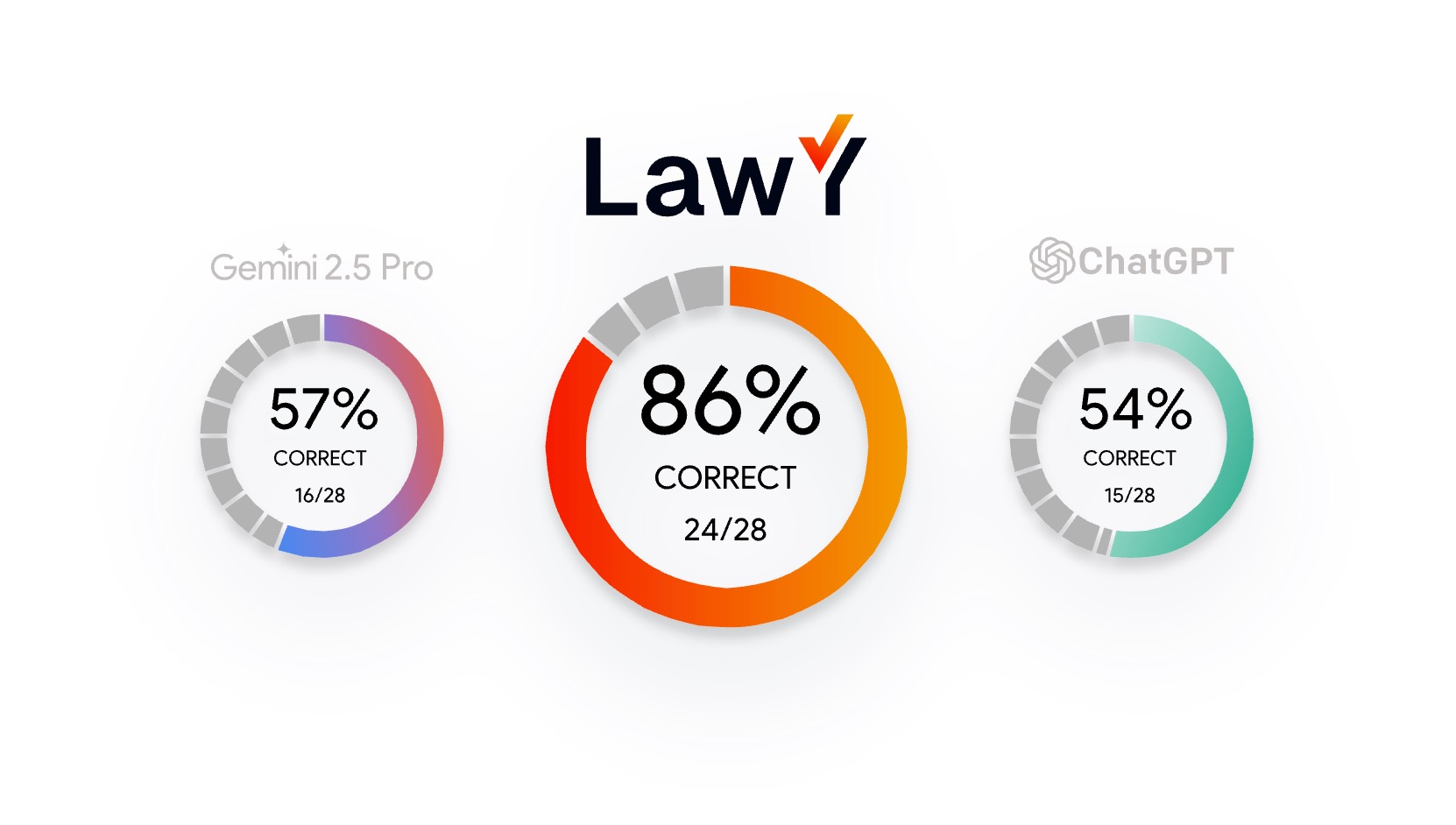 Best AI legal research assistant Best AI legal research assistant