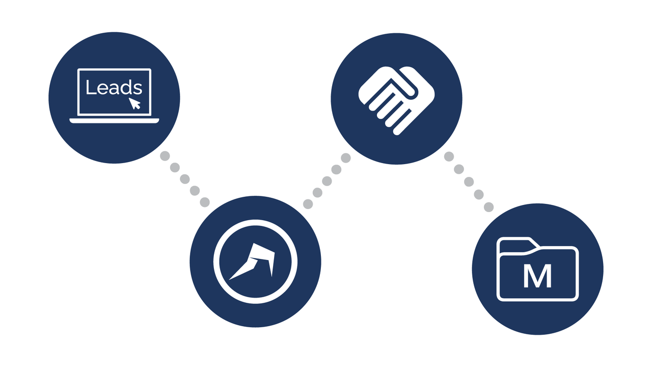 Leap Leads how it works