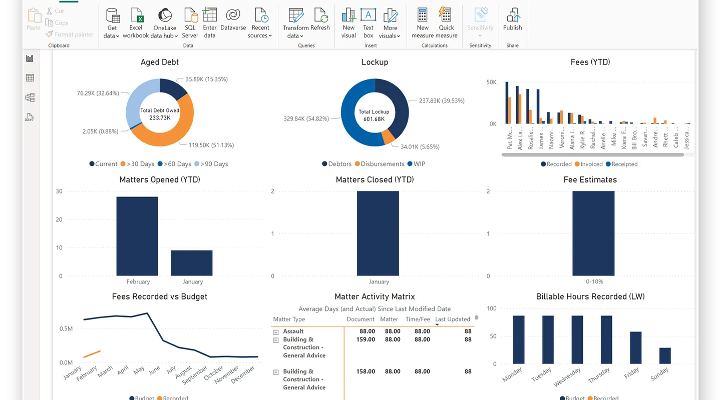Law Firm Dashboards and Analytics