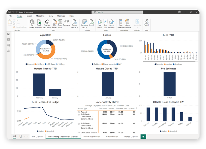 Law Firm Dashboards and Analytics