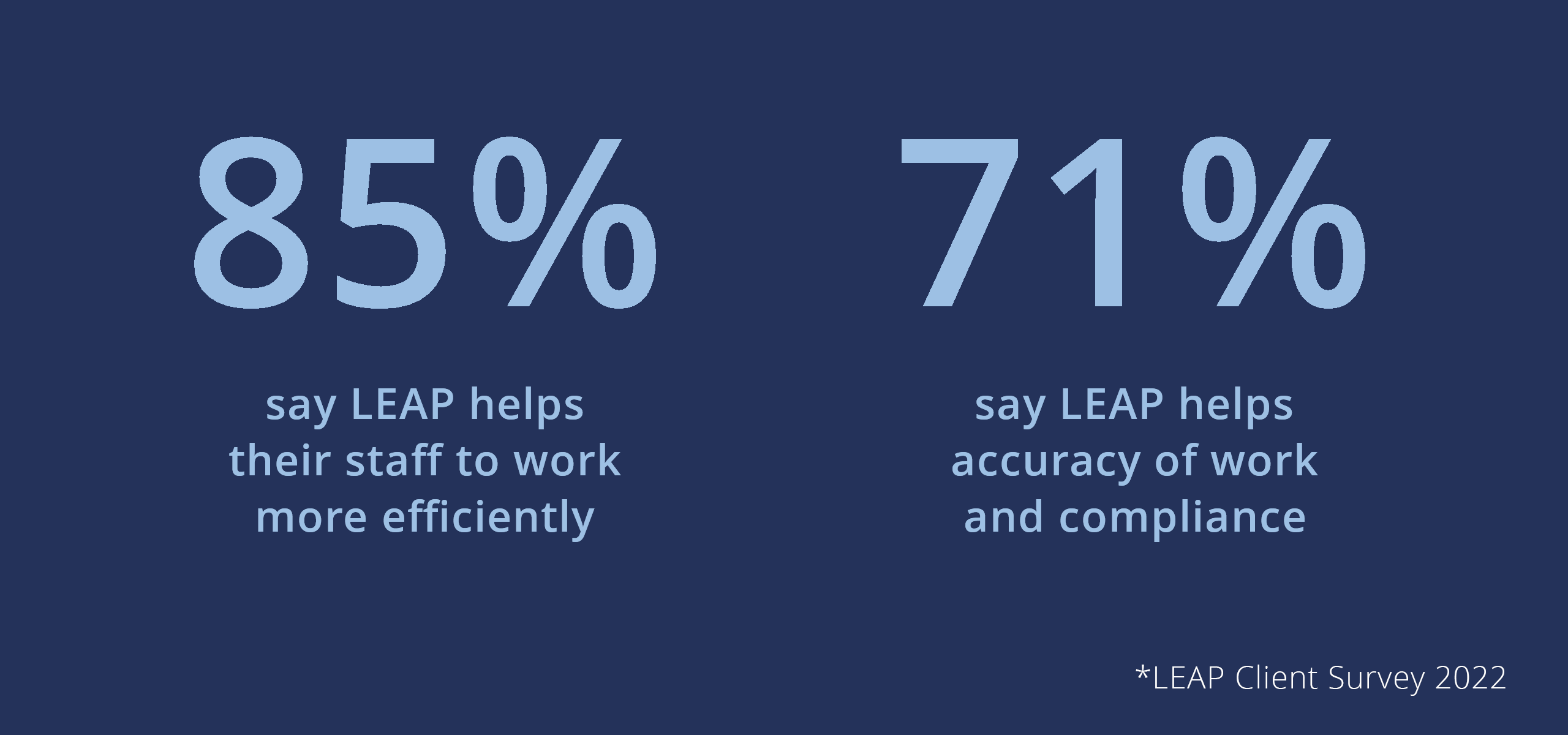 Survey results