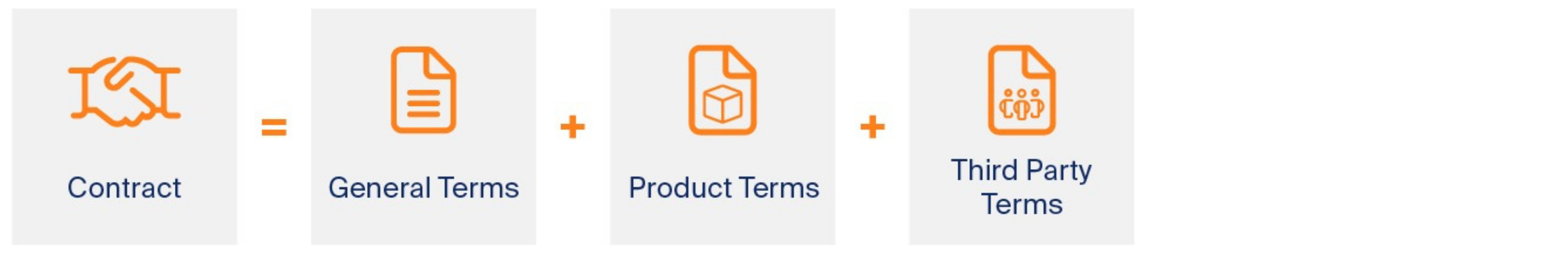 LEAP Contract_Formulating Our Partnership